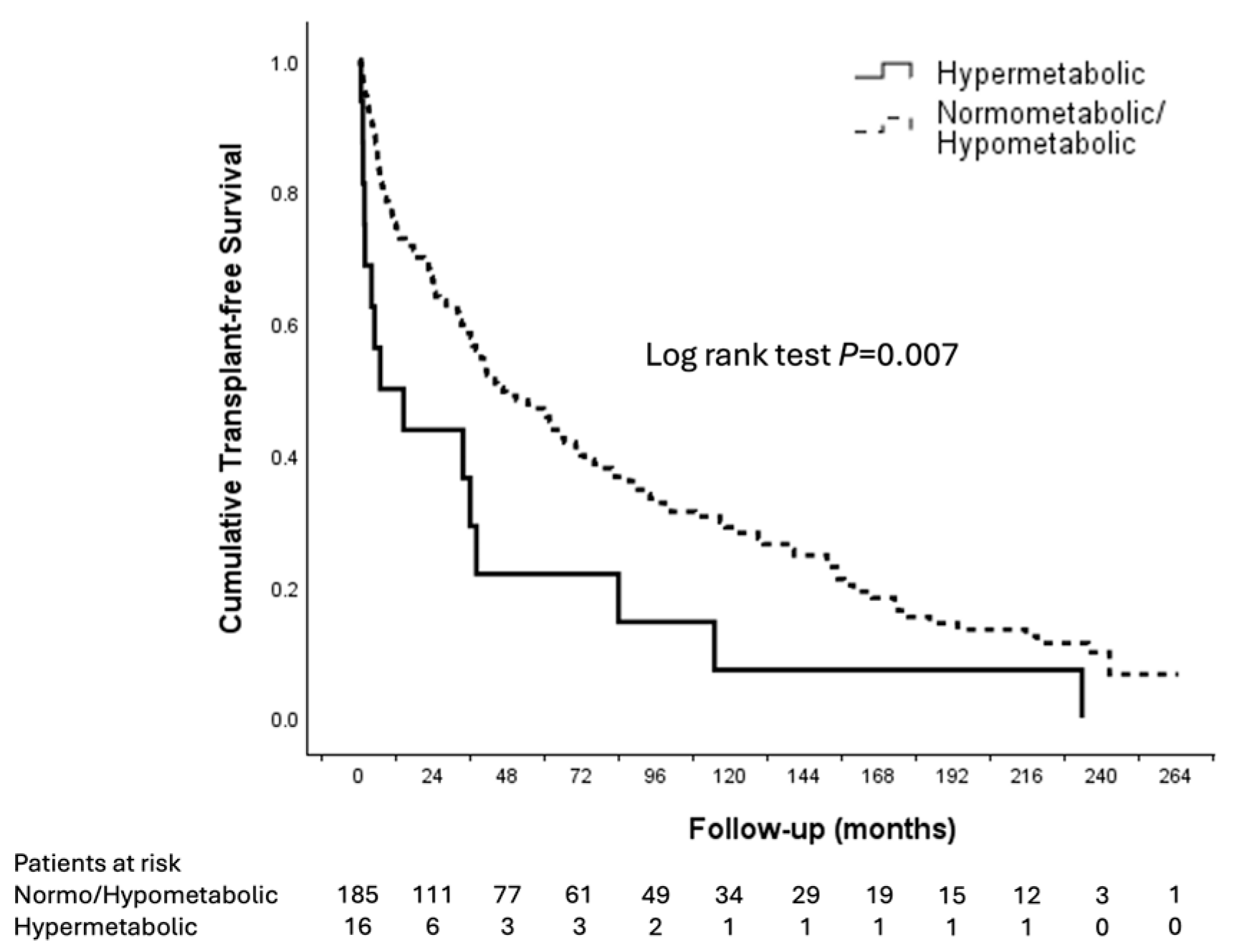 Nutrients 17 03709 g002