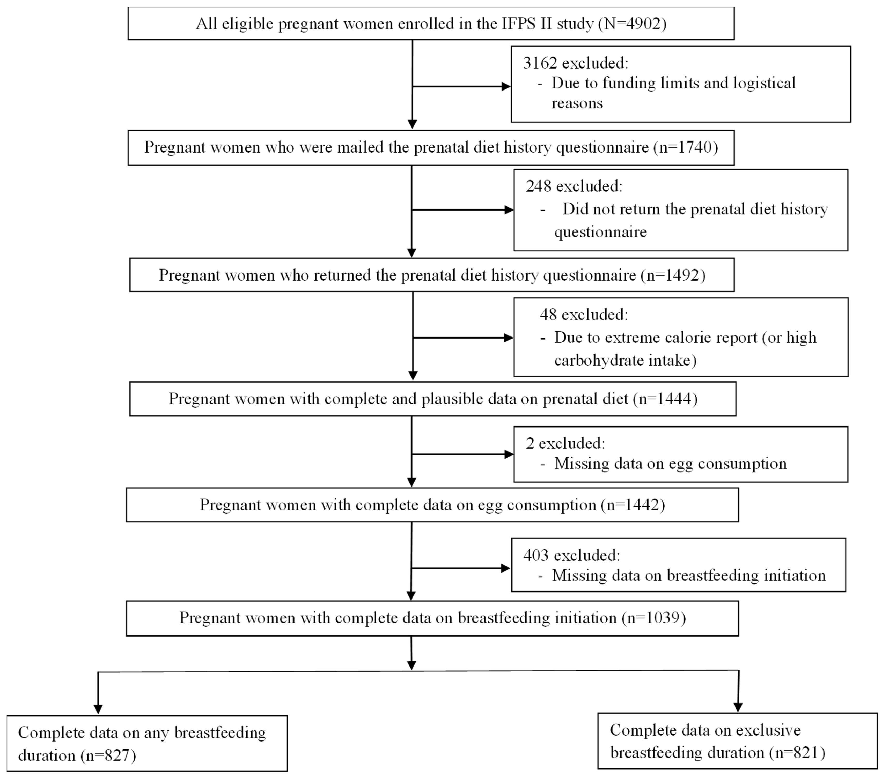 Nutrients 17 03710 g0a1