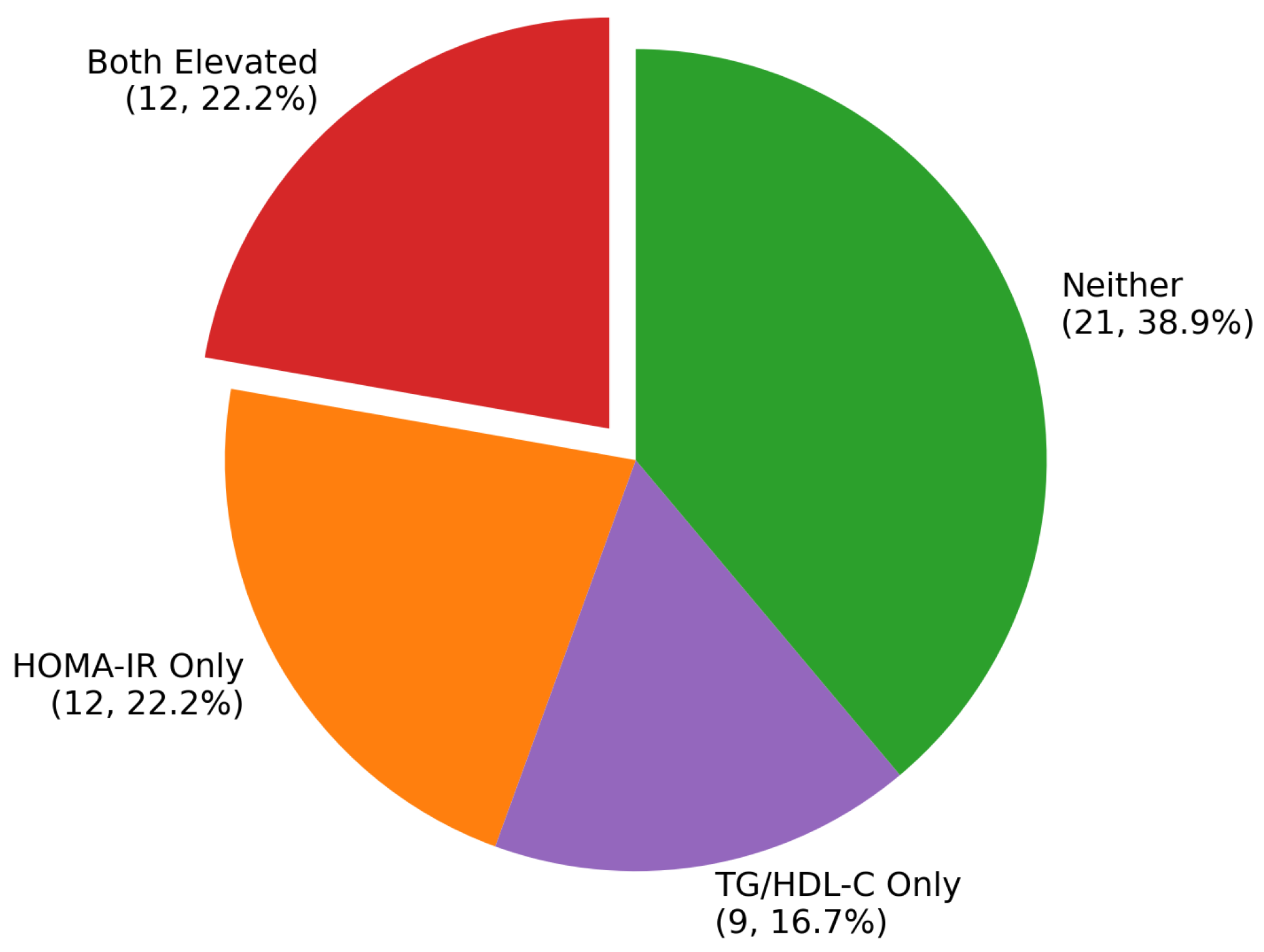 Nutrients 17 03715 g001