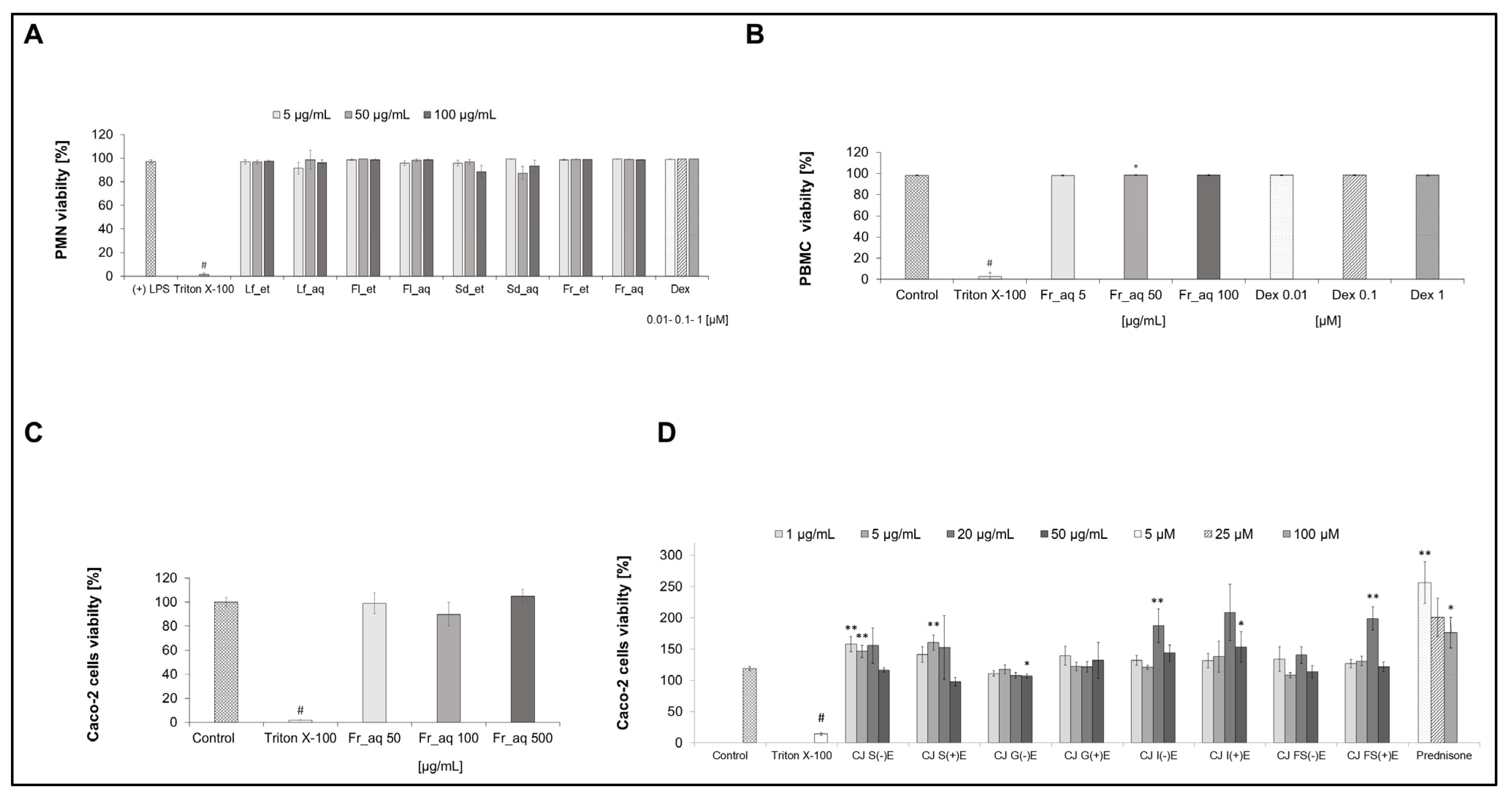 Nutrients 17 03716 g003