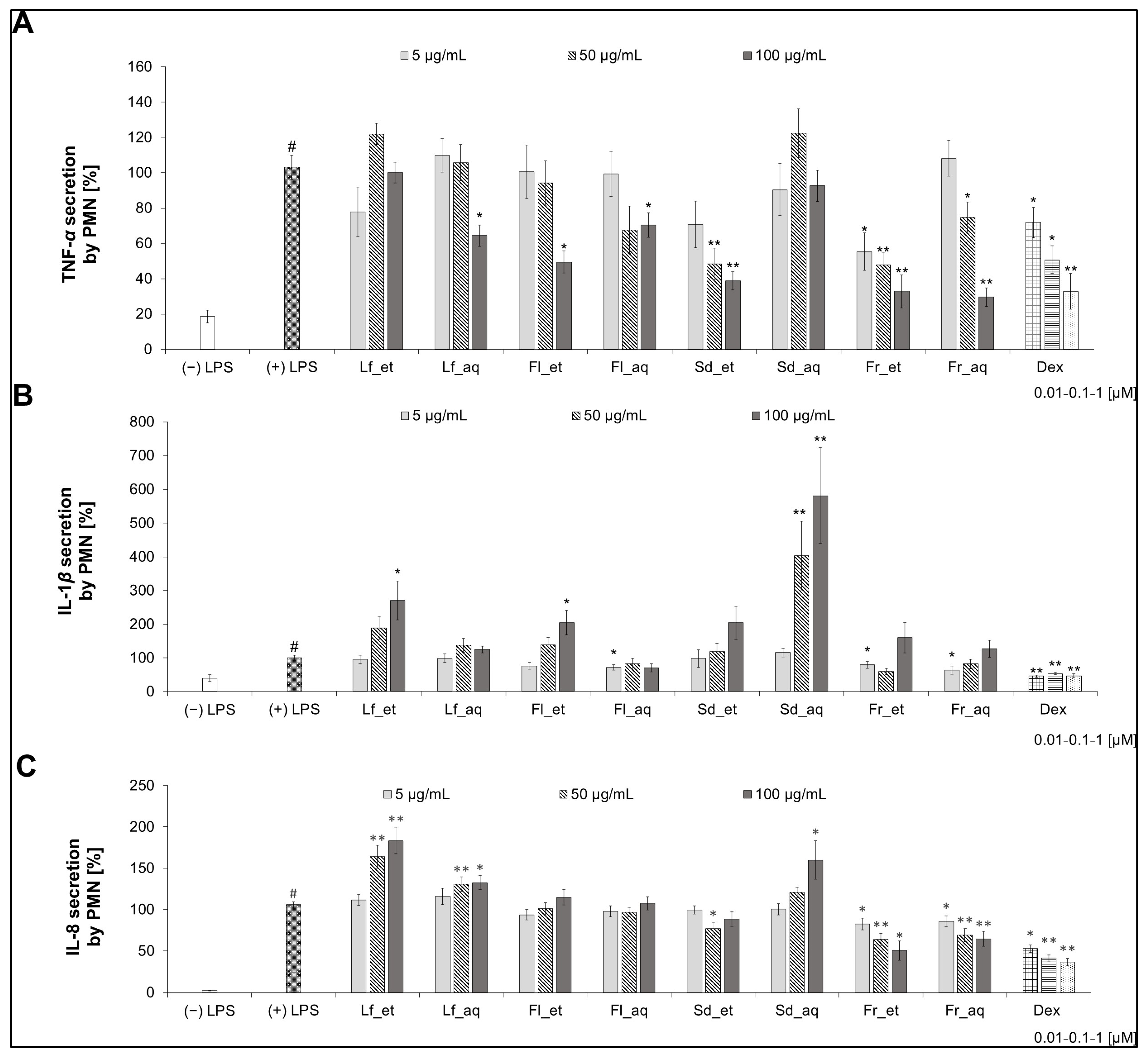 Nutrients 17 03716 g004