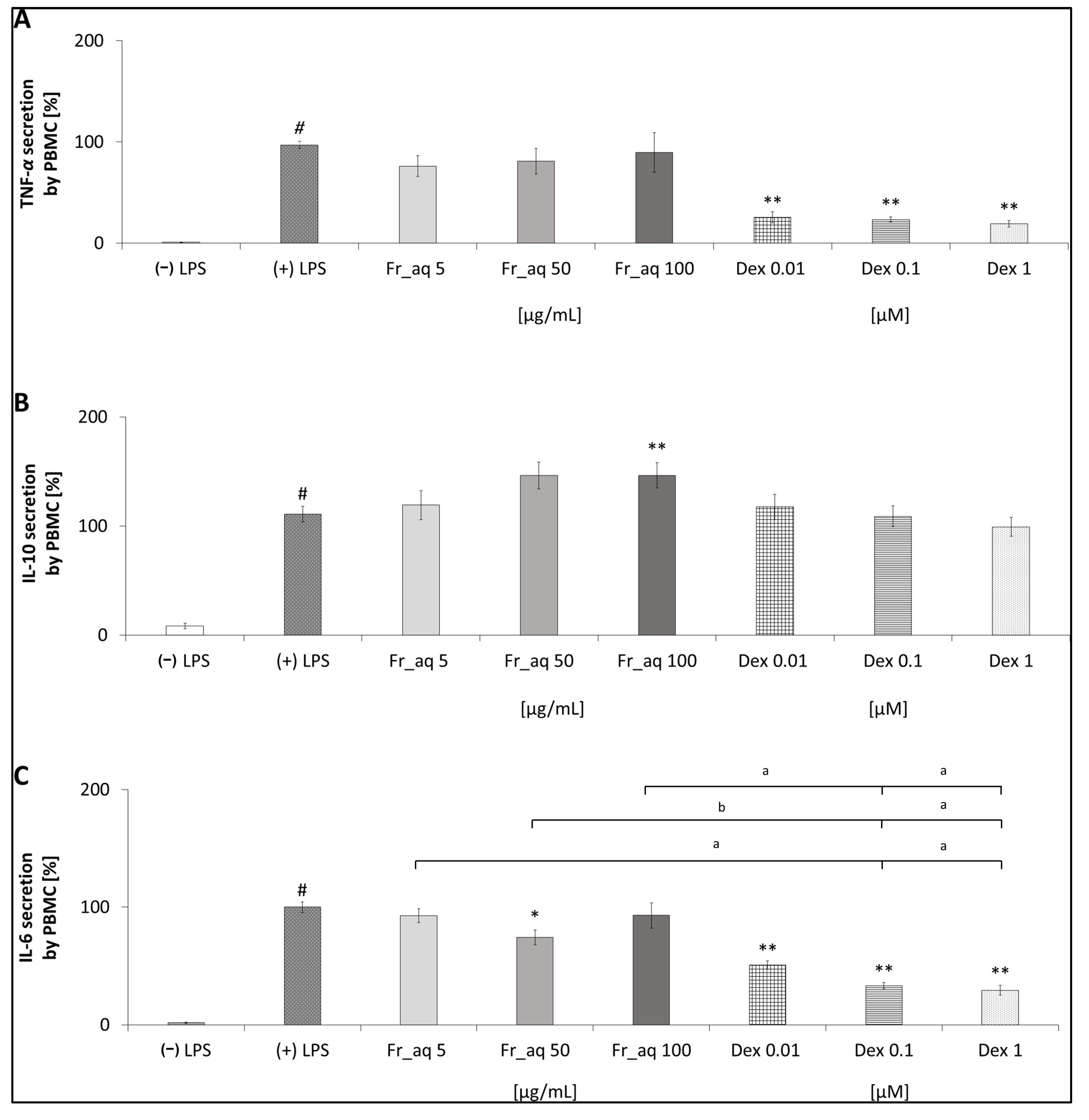 Nutrients 17 03716 g005