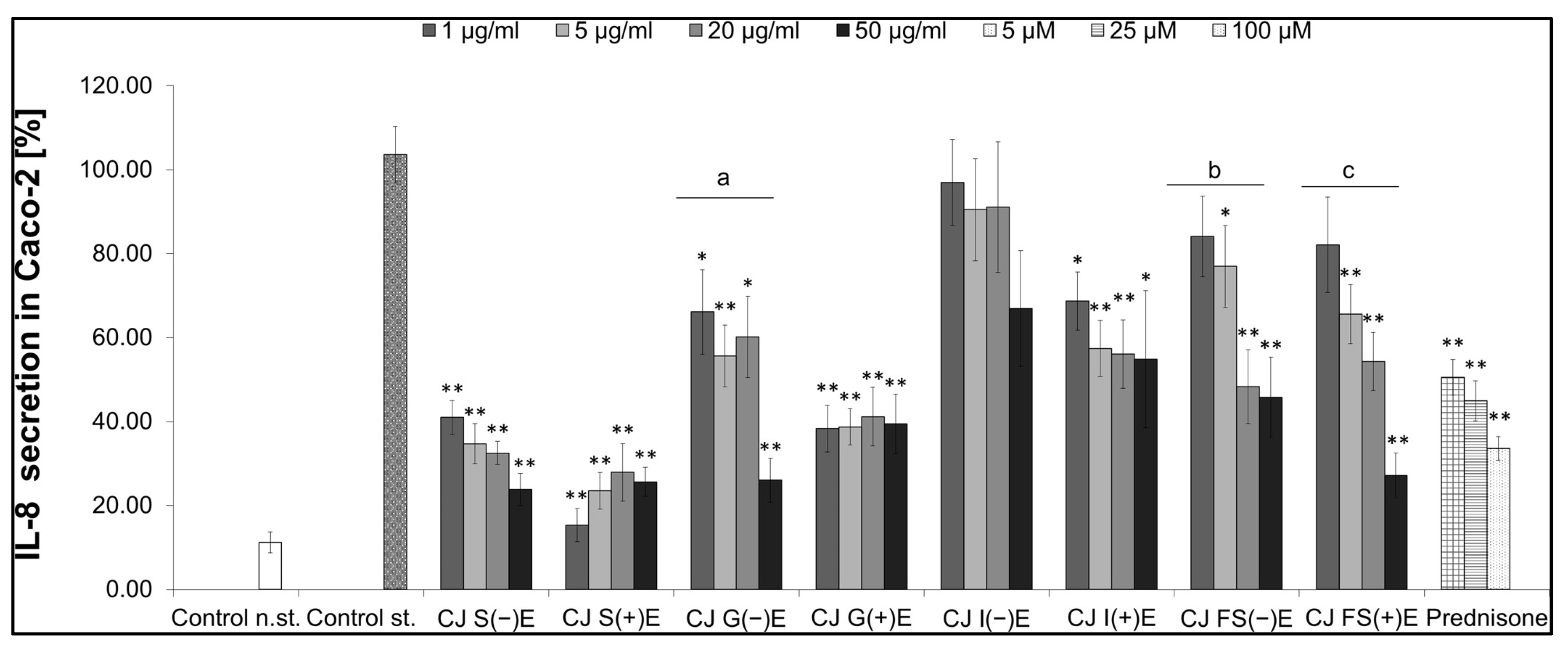 Nutrients 17 03716 g007