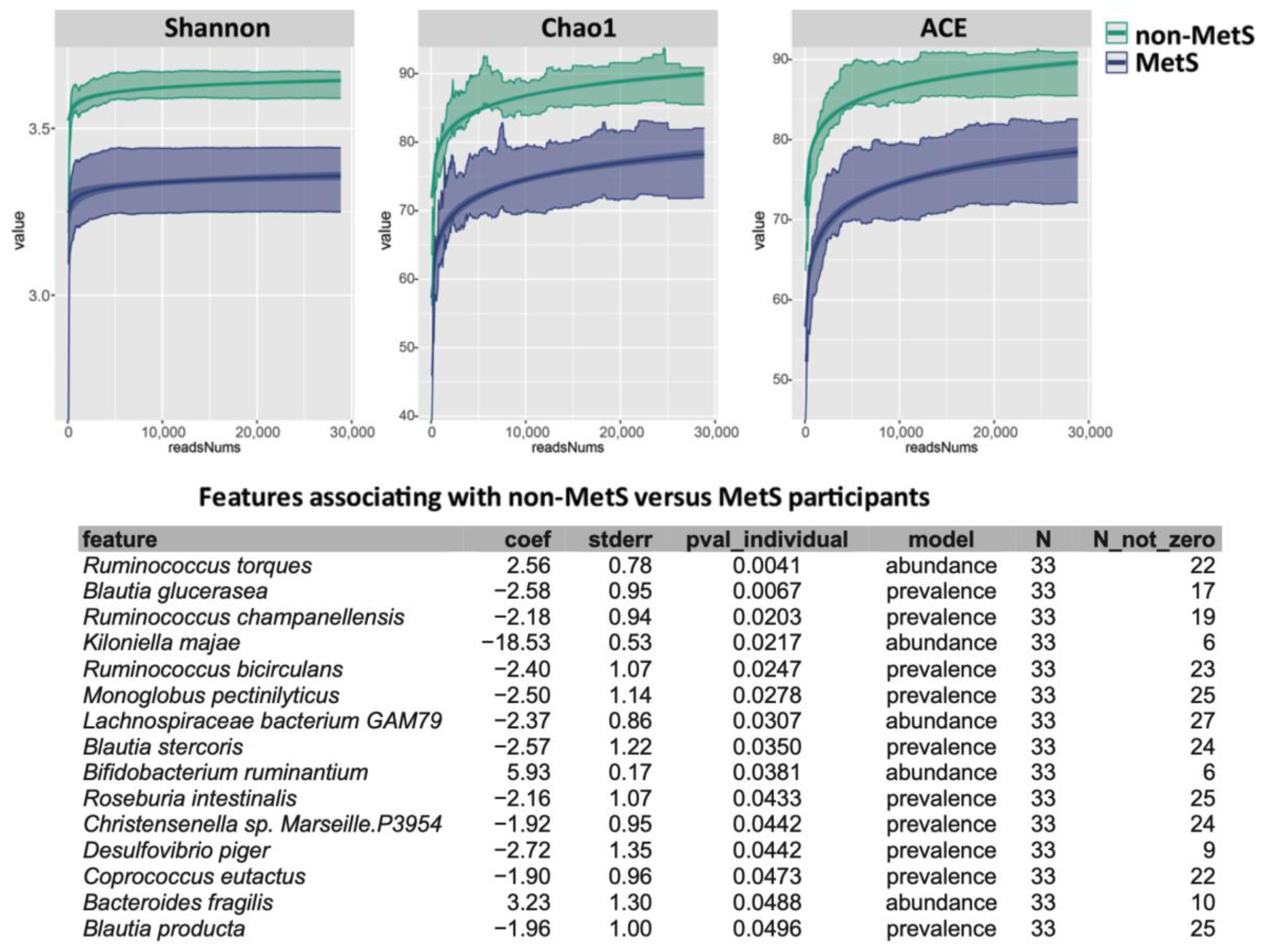 Nutrients 17 03719 g002
