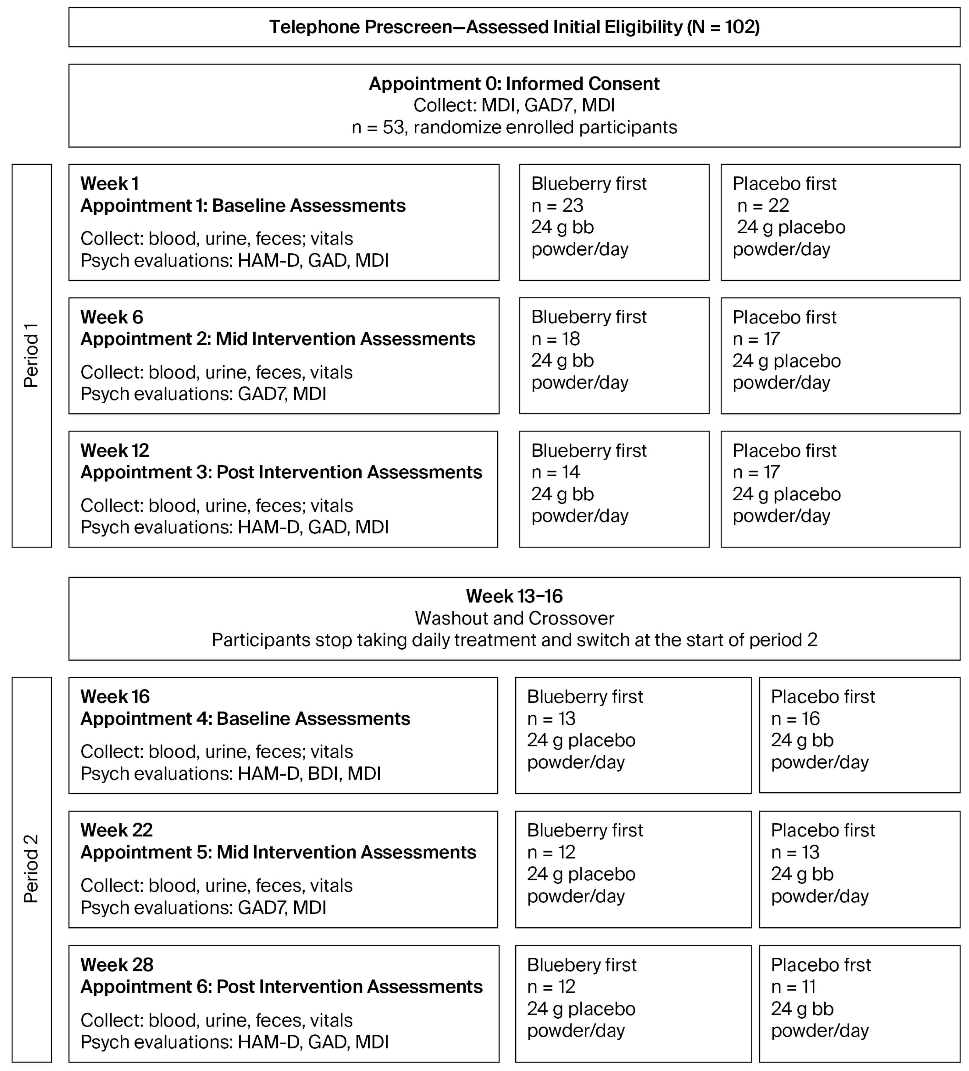Nutrients 17 03720 g001