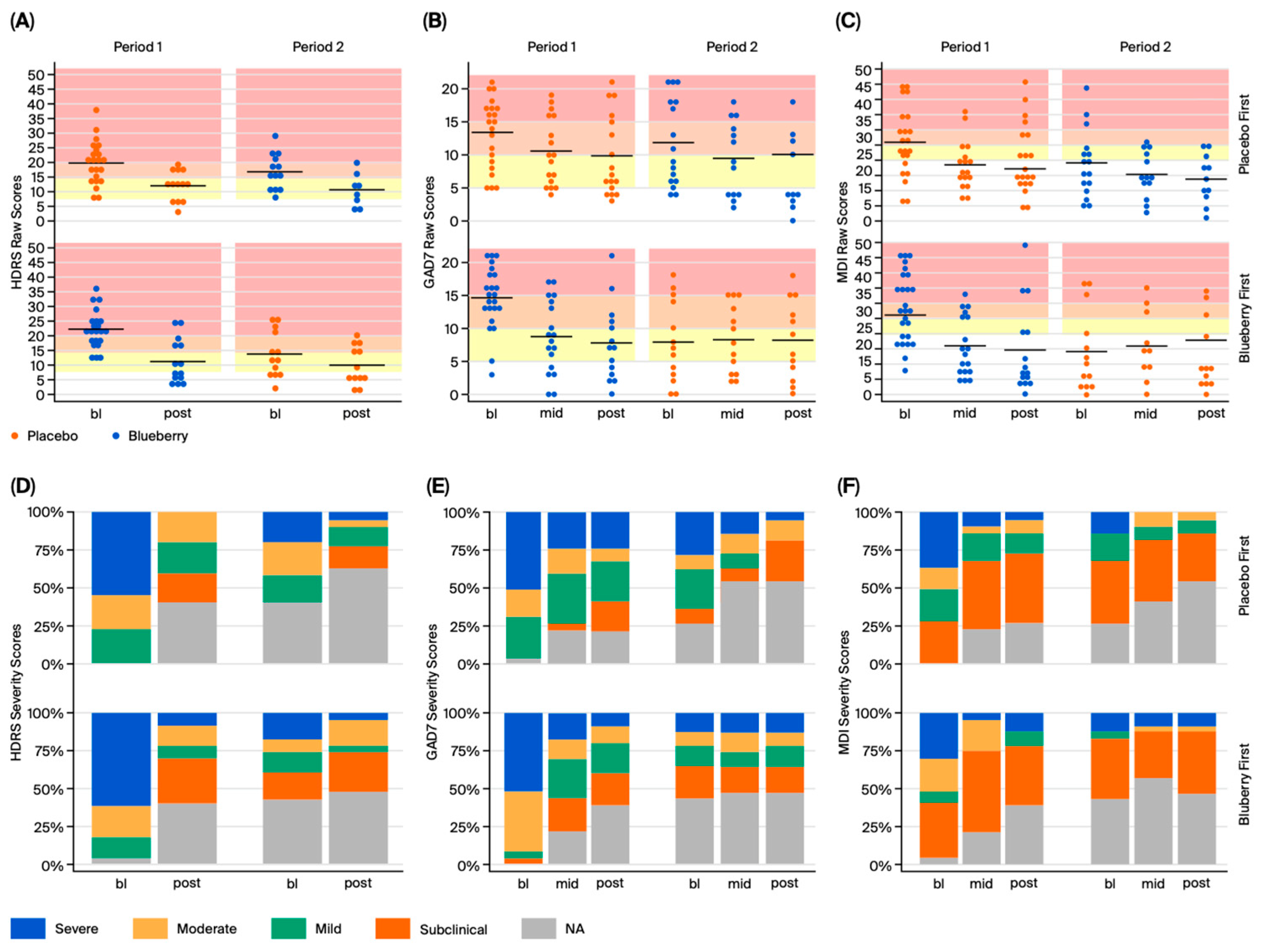 Nutrients 17 03720 g002
