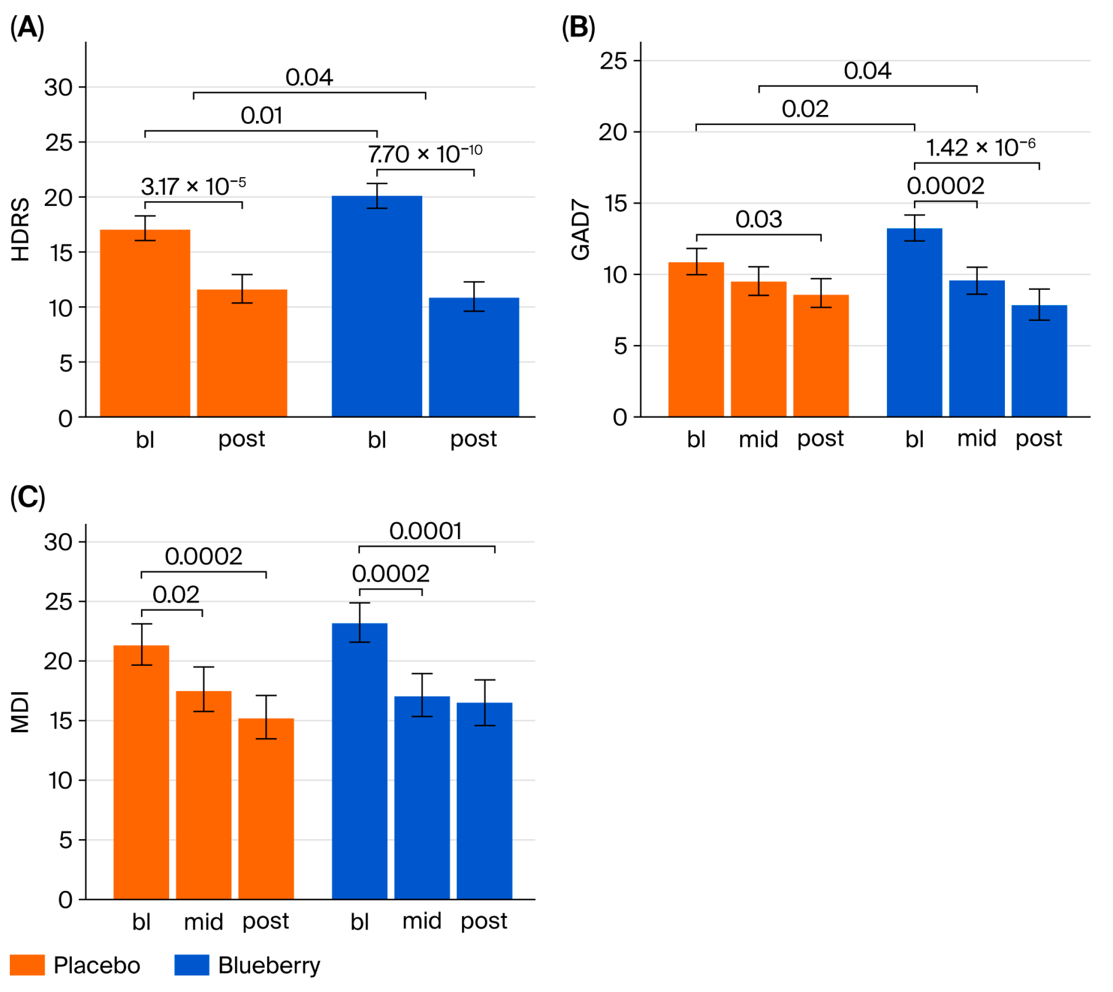 Nutrients 17 03720 g003