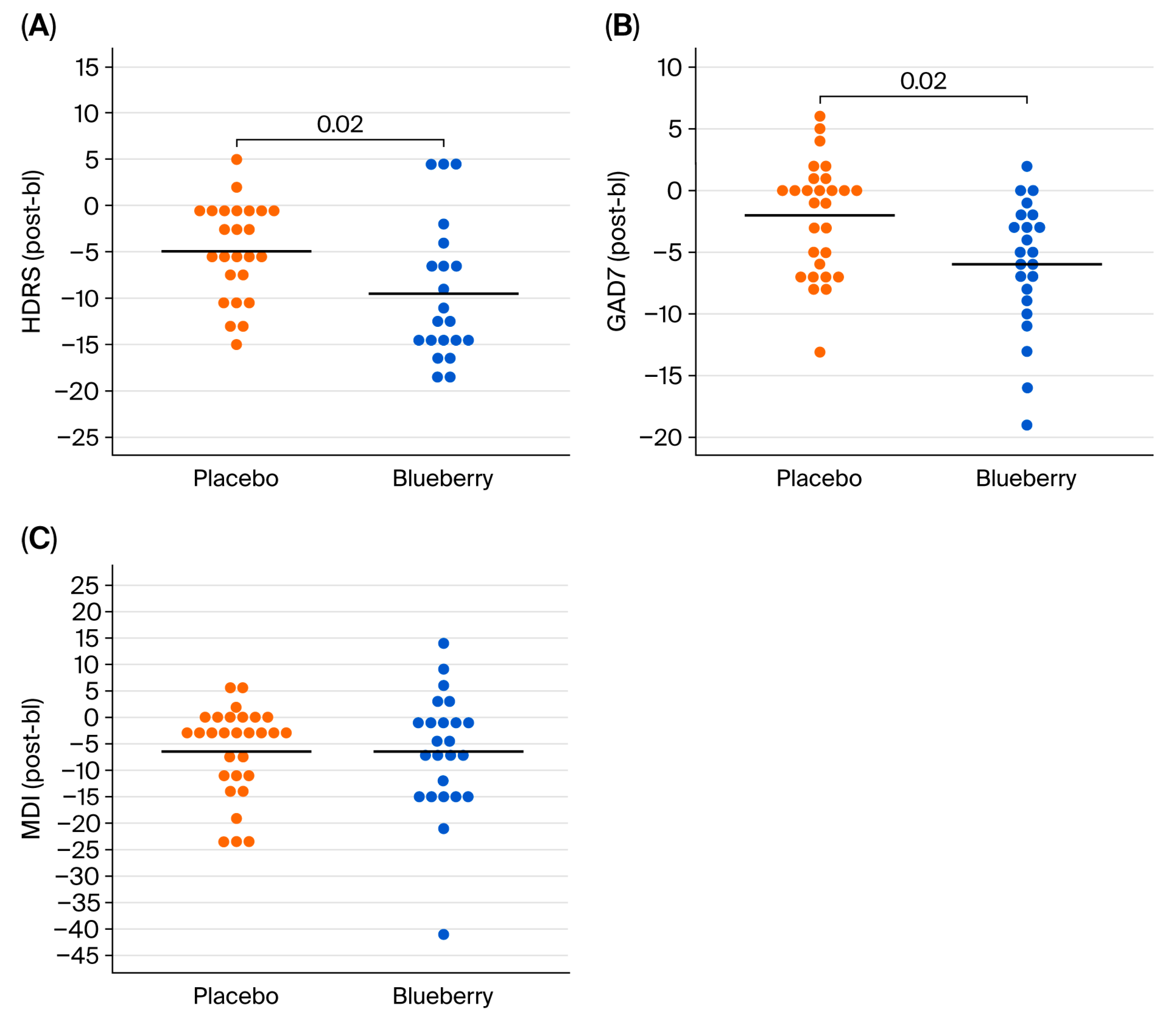 Nutrients 17 03720 g004