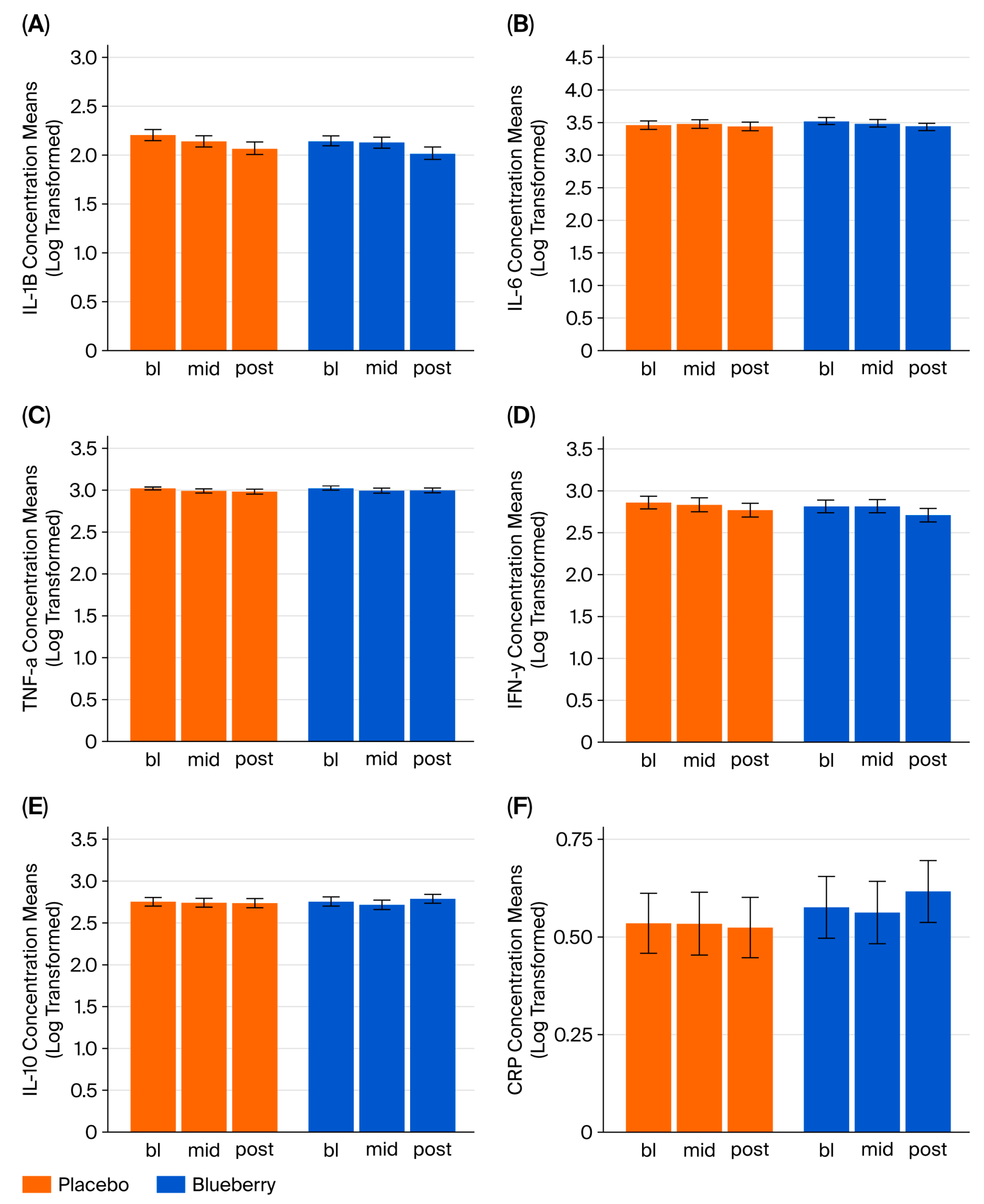 Nutrients 17 03720 g005