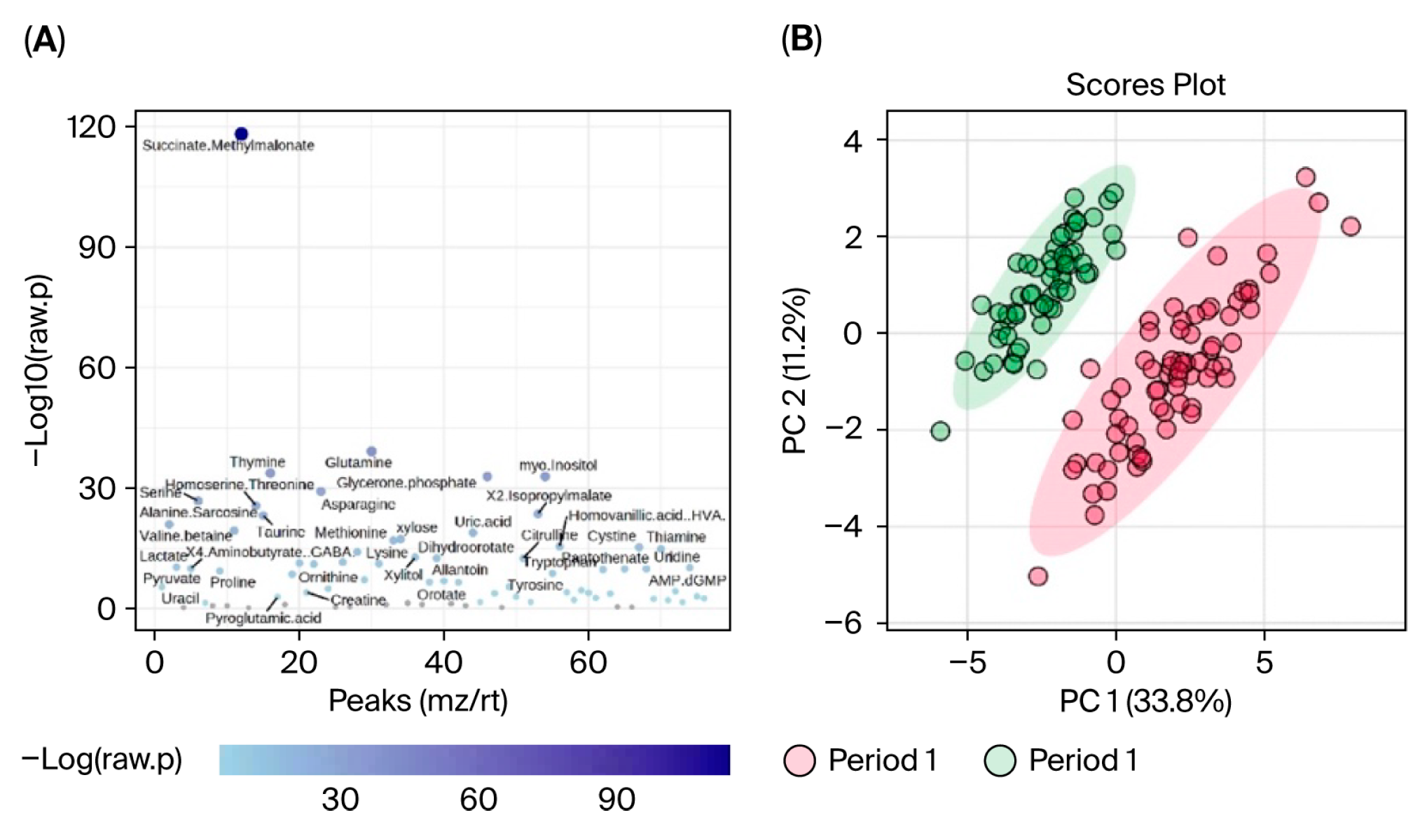 Nutrients 17 03720 g006
