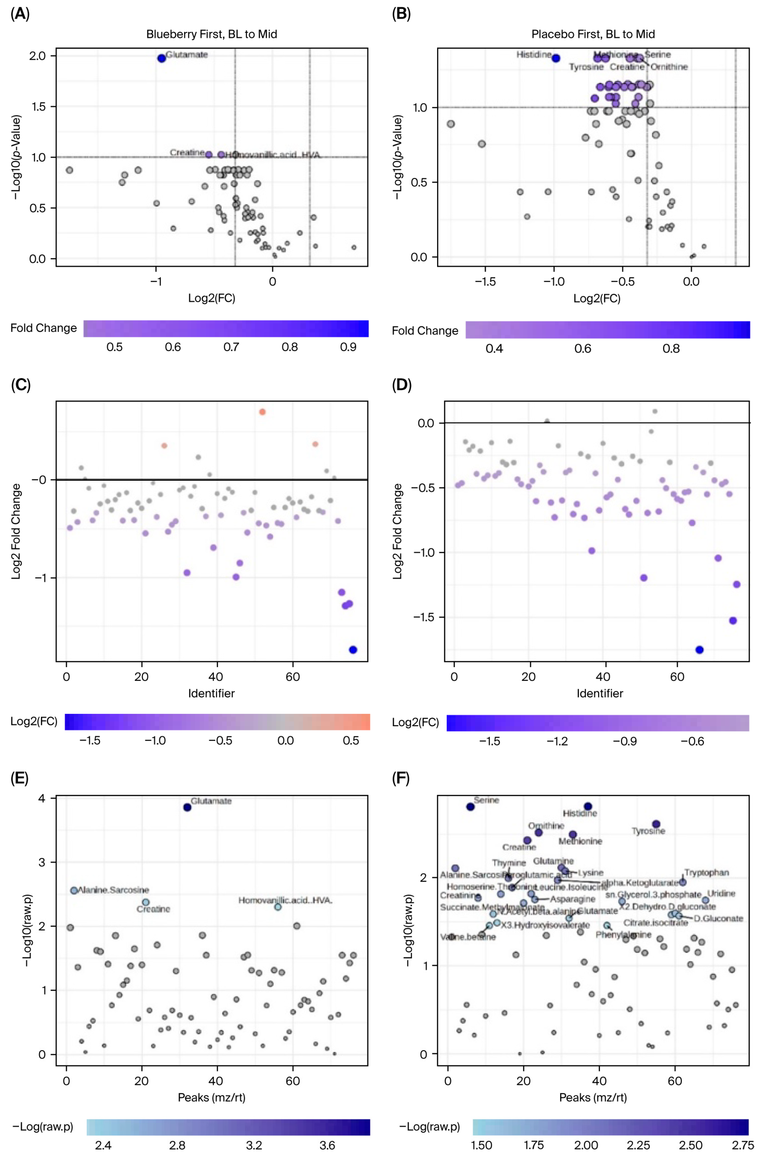 Nutrients 17 03720 g007
