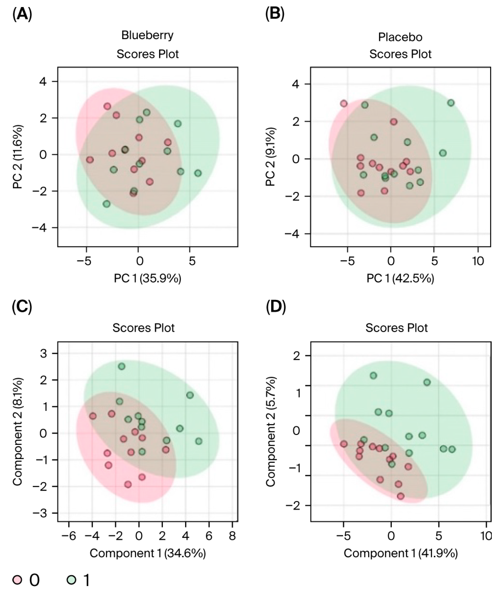 Nutrients 17 03720 g008