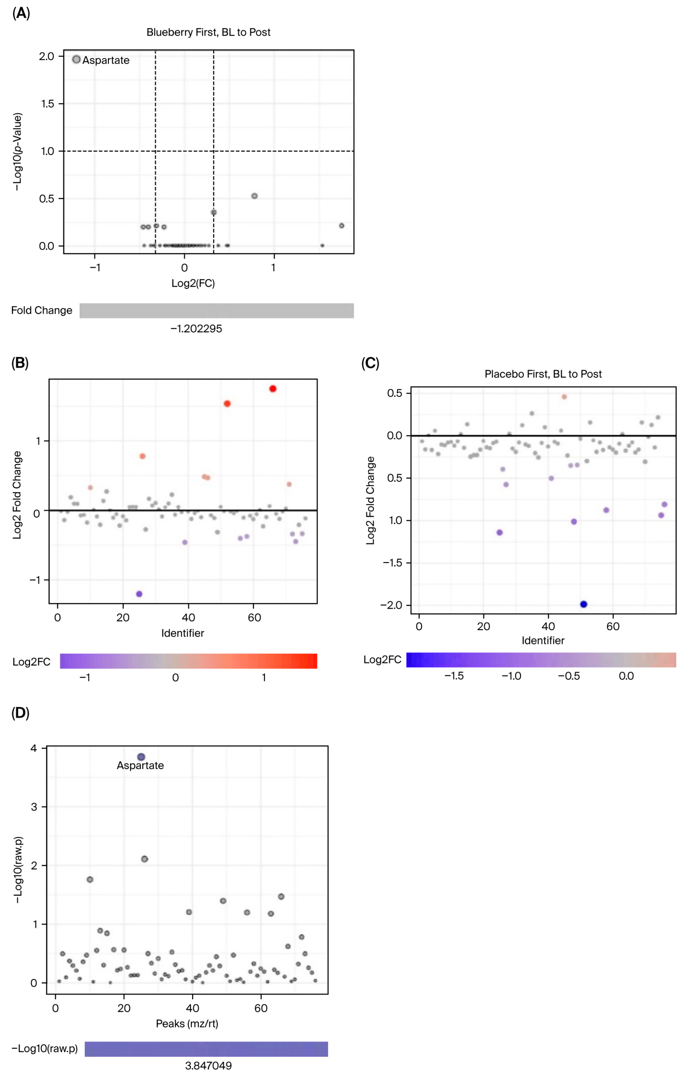 Nutrients 17 03720 g009