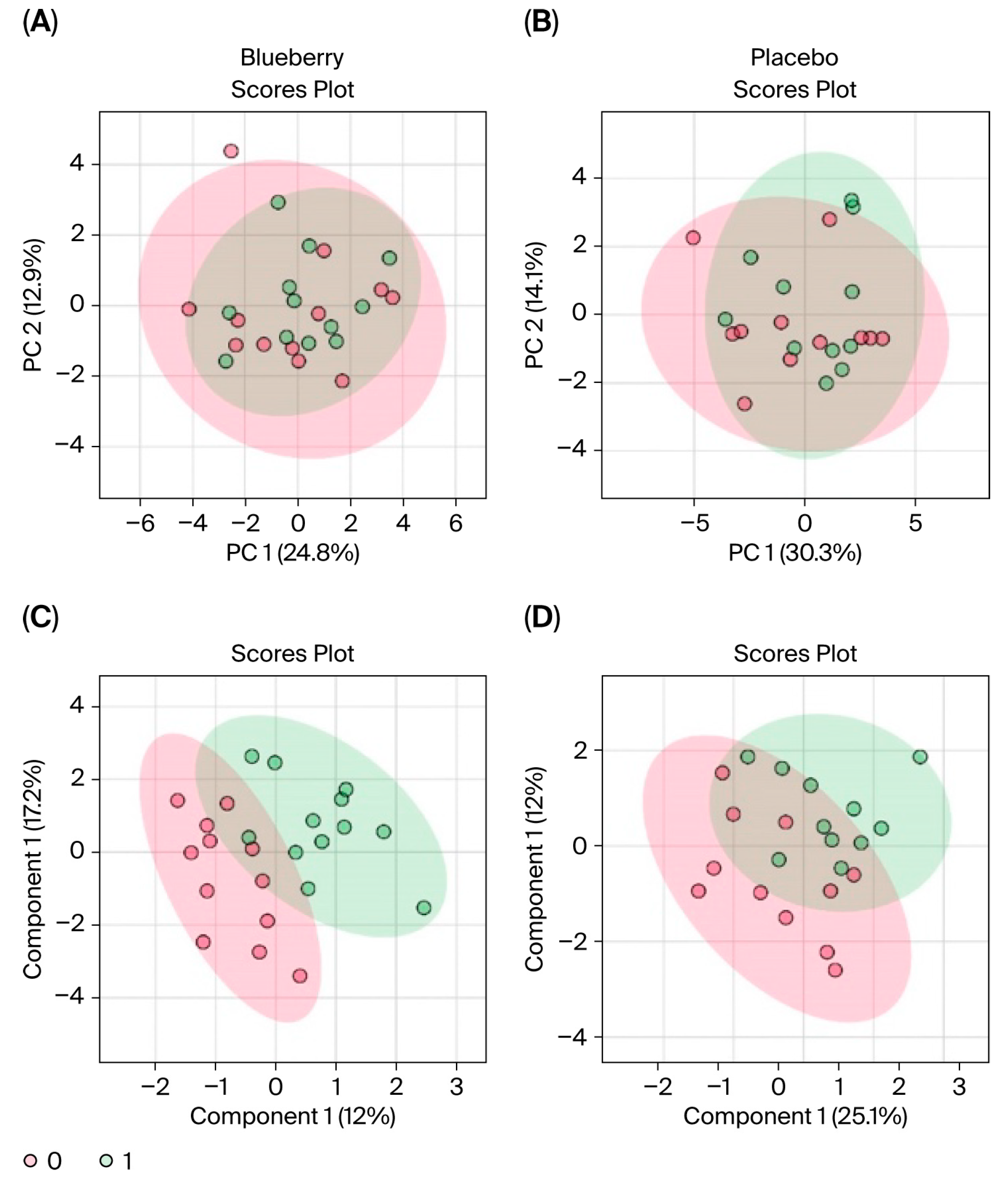 Nutrients 17 03720 g010