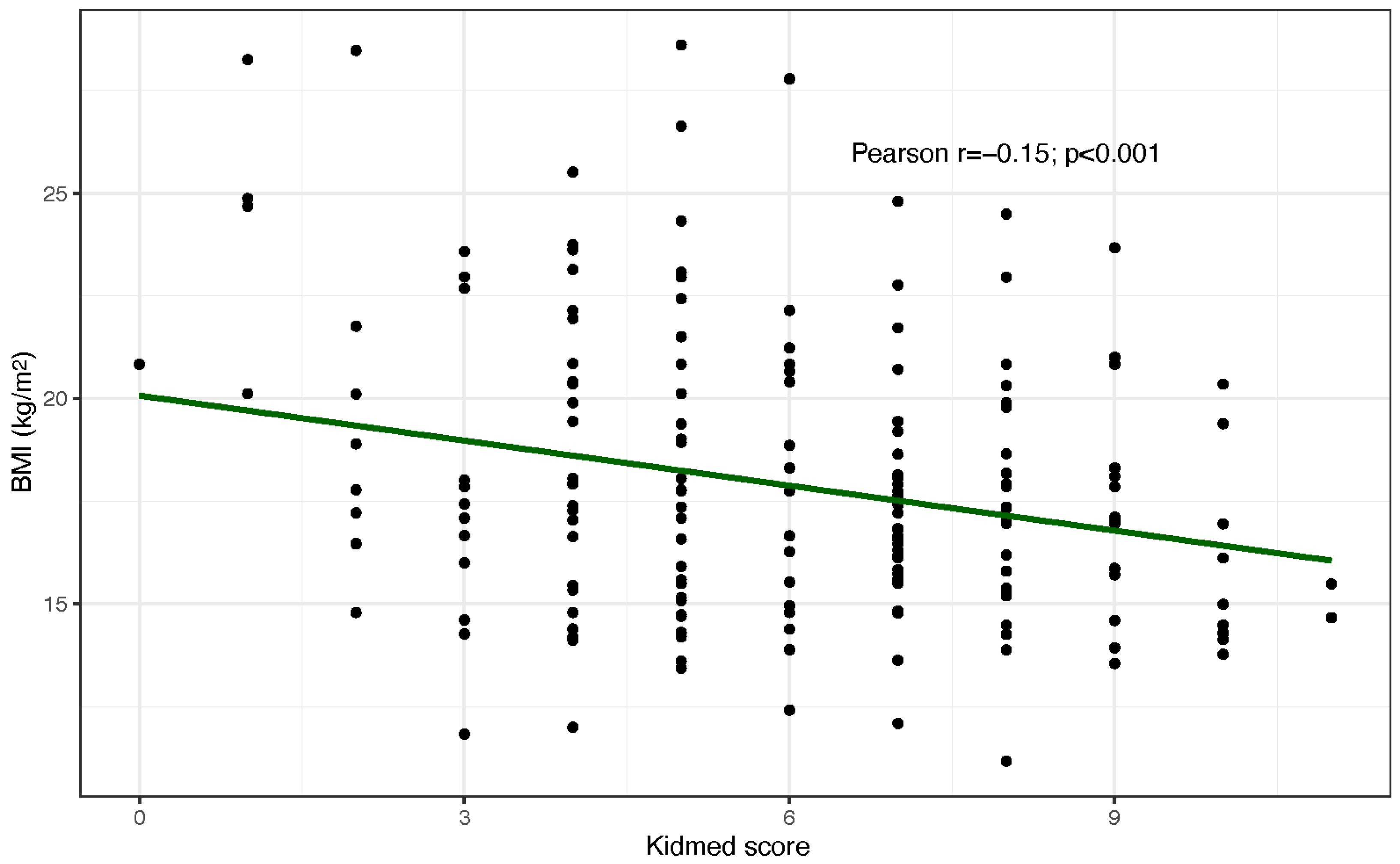 Nutrients 17 03721 g001 Nutrients 17 03721 g001