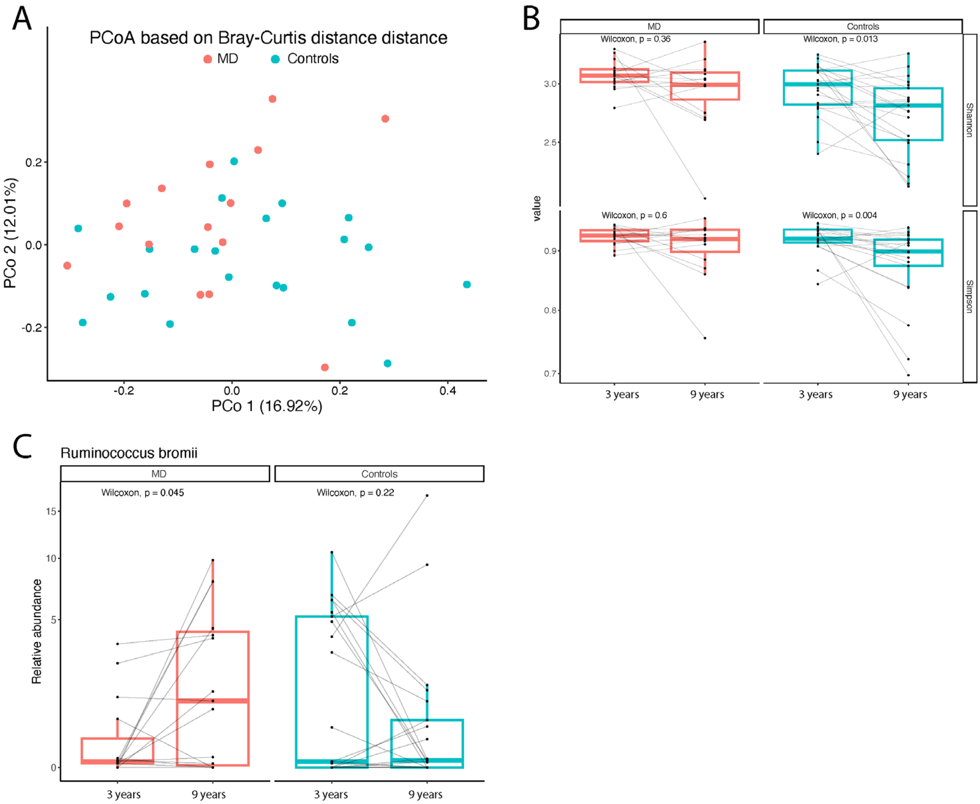 Nutrients 17 03721 g002 Nutrients 17 03721 g002