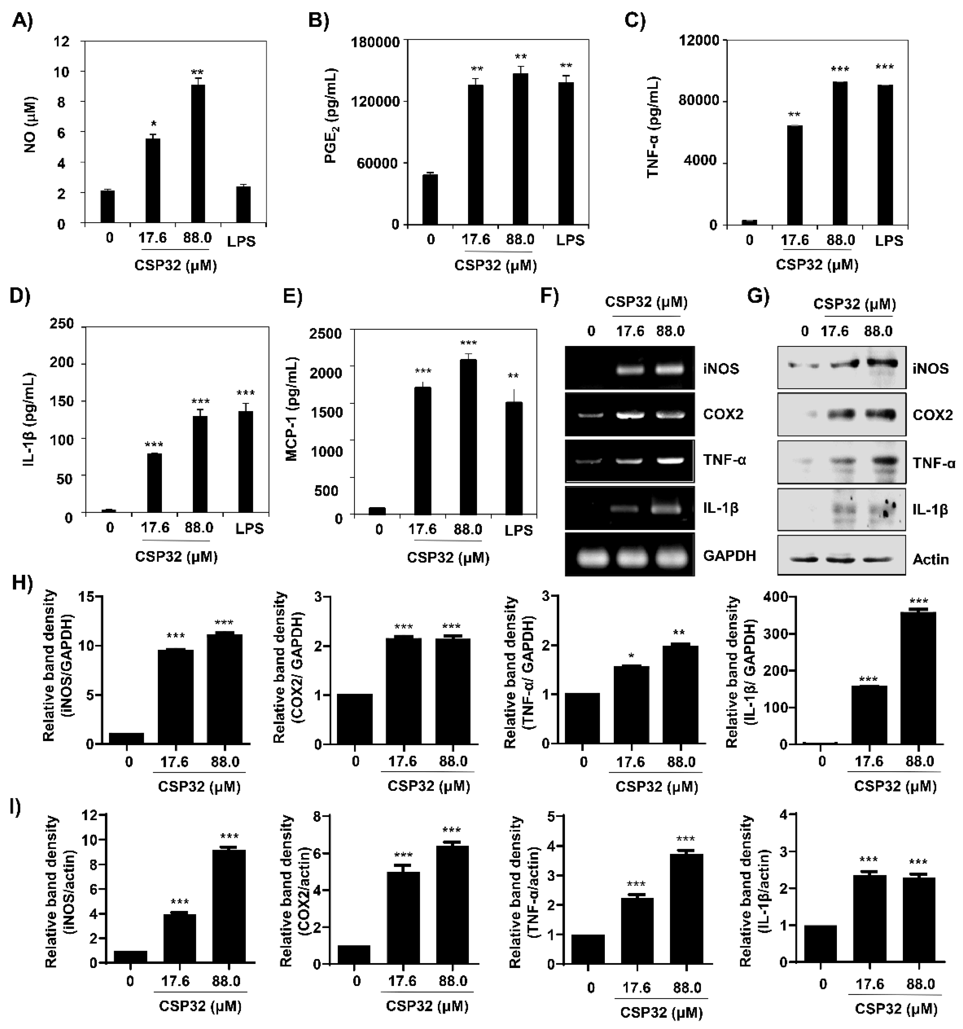 Nutrients 17 03723 g003