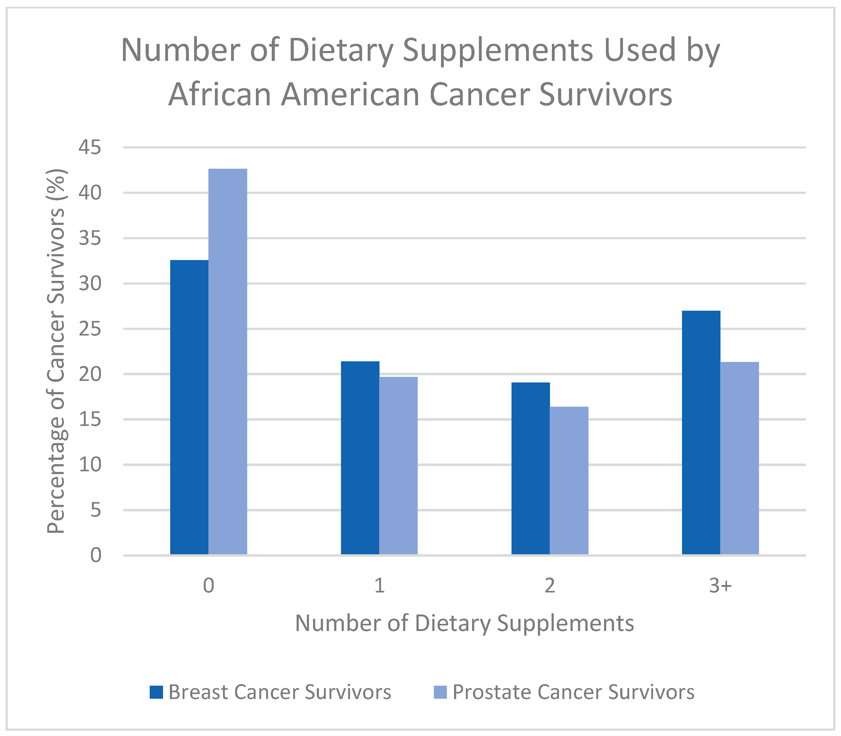 Nutrients 17 03724 g001