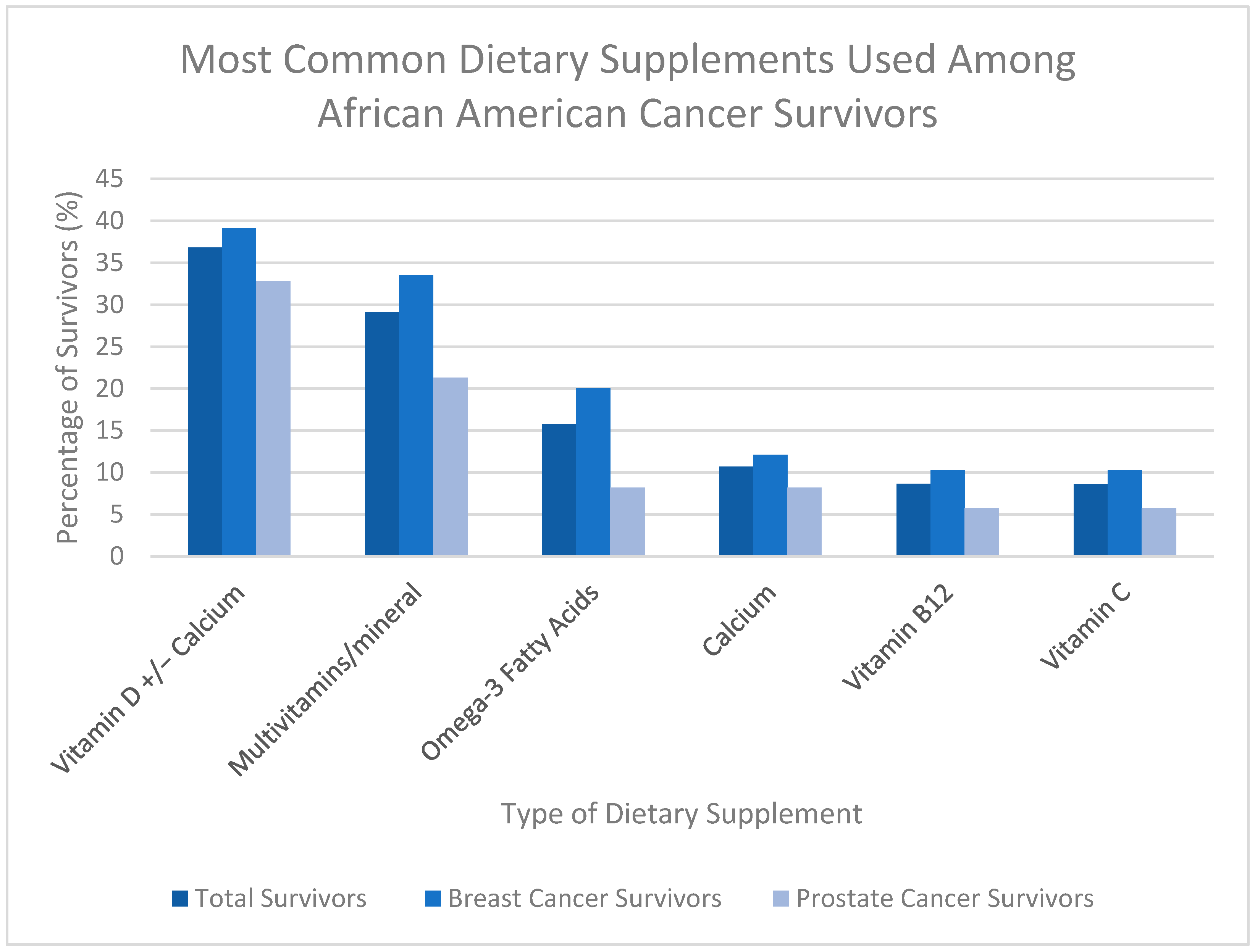 Nutrients 17 03724 g002
