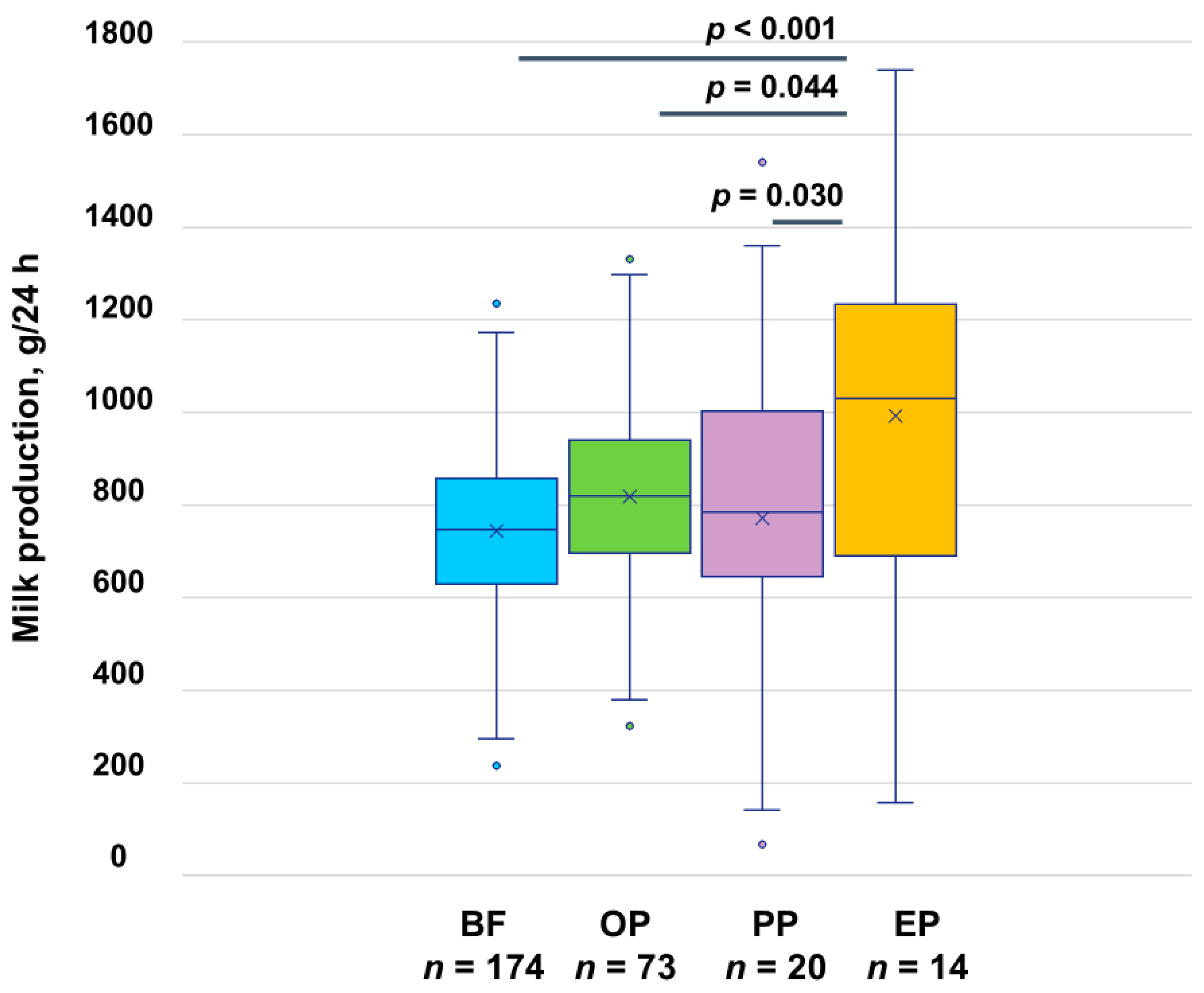 Nutrients 17 03726 g002