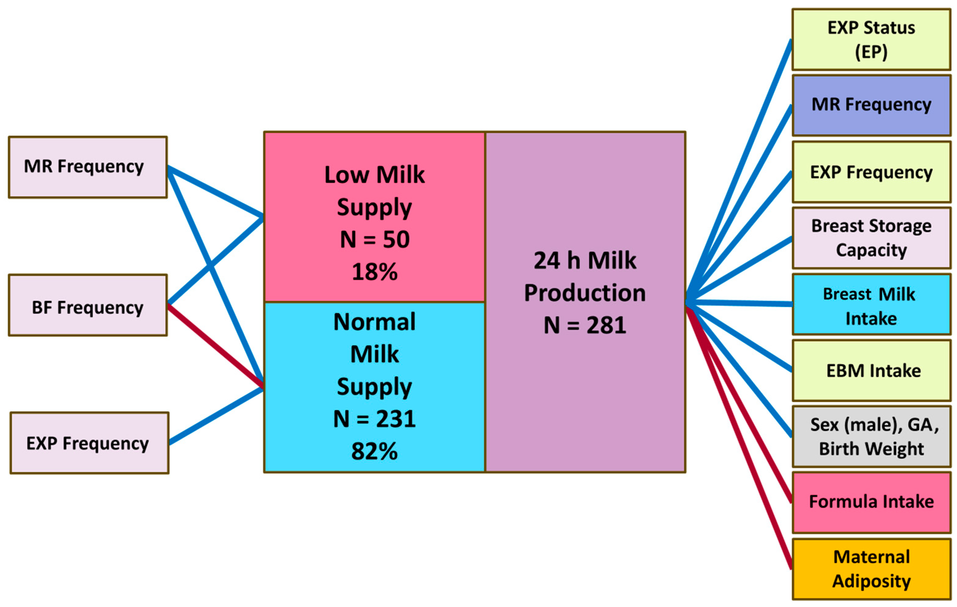 Nutrients 17 03726 g003