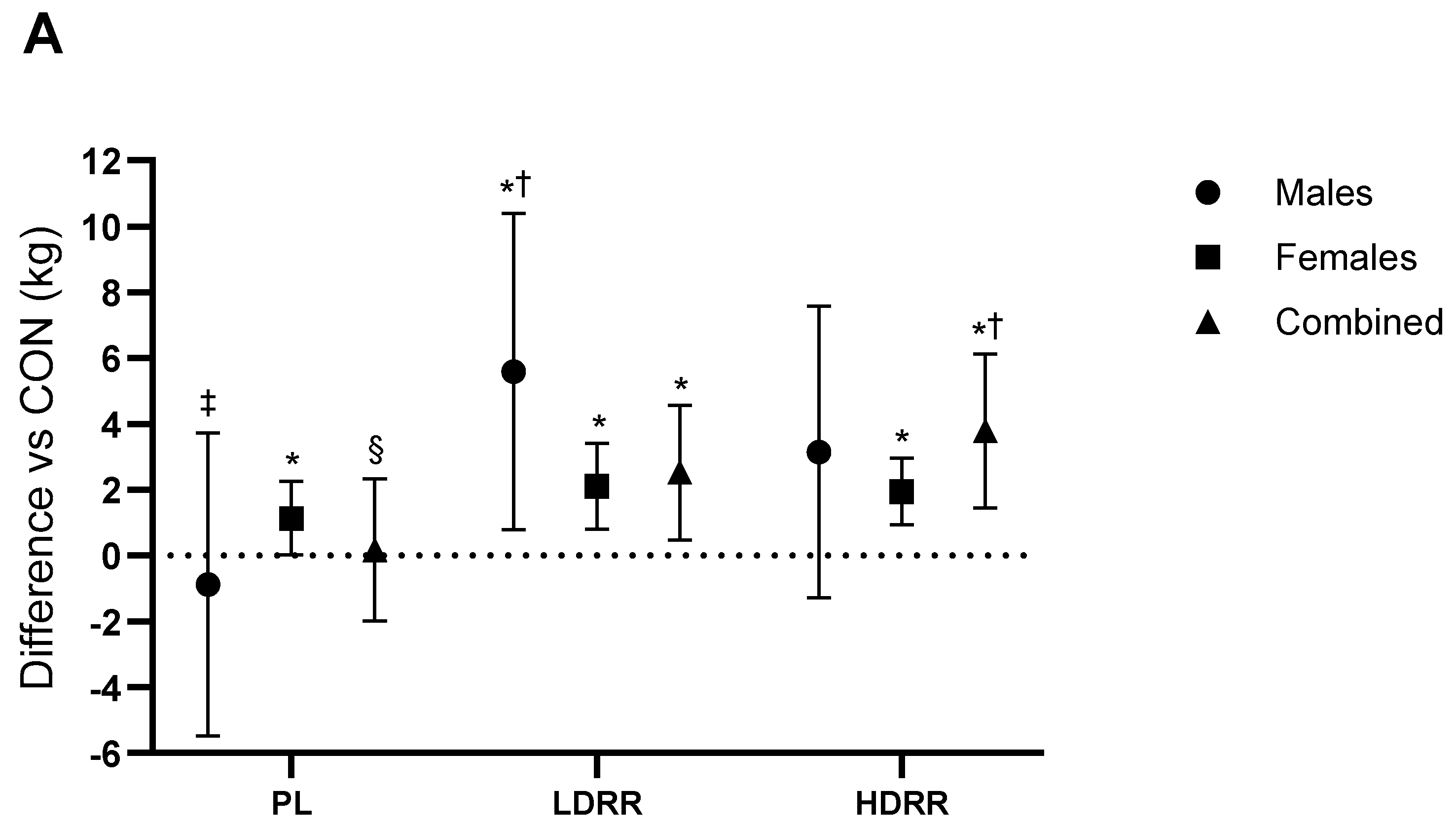 Nutrients 17 03736 g003a