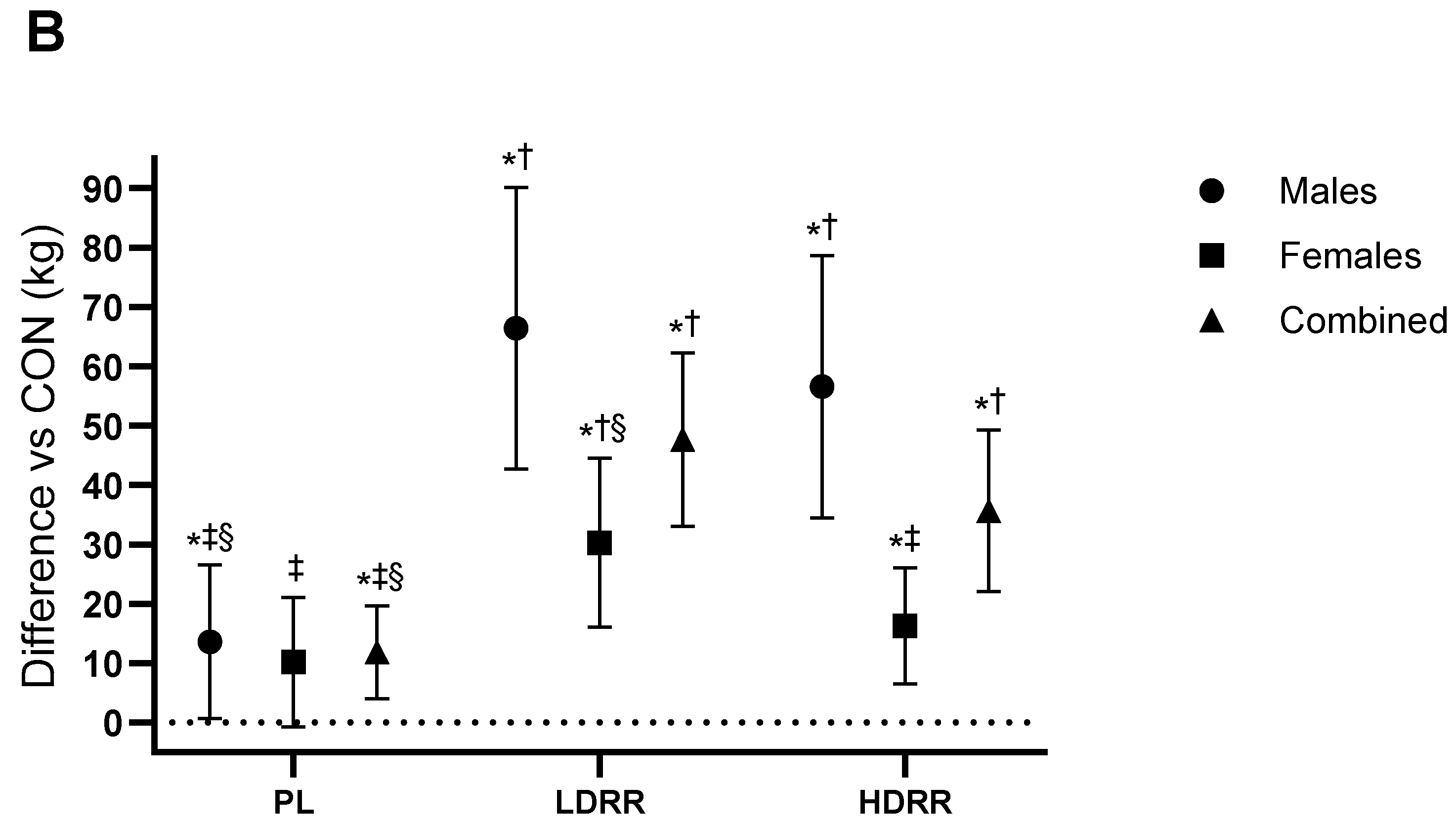 Nutrients 17 03736 g003b