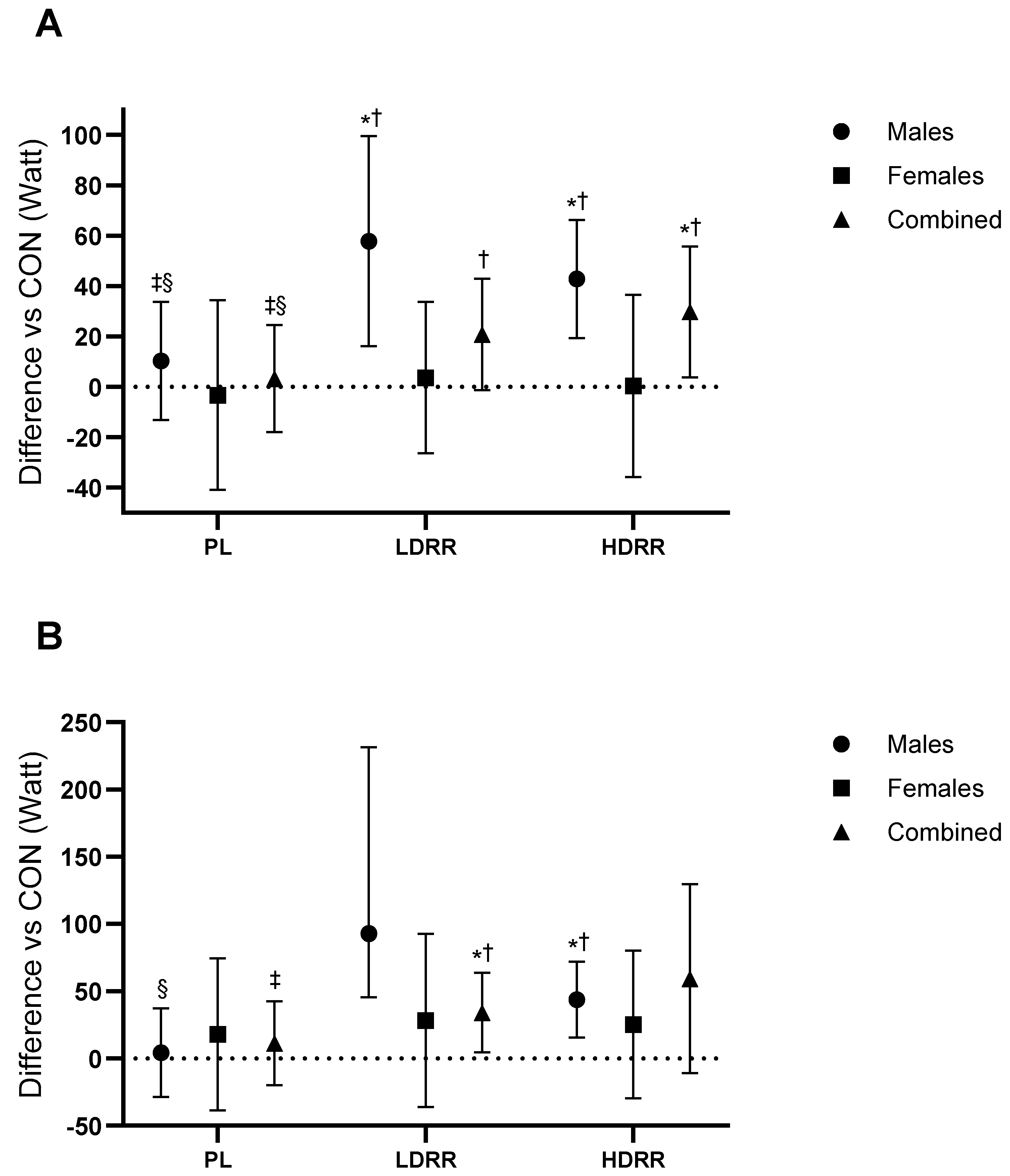 Nutrients 17 03736 g005