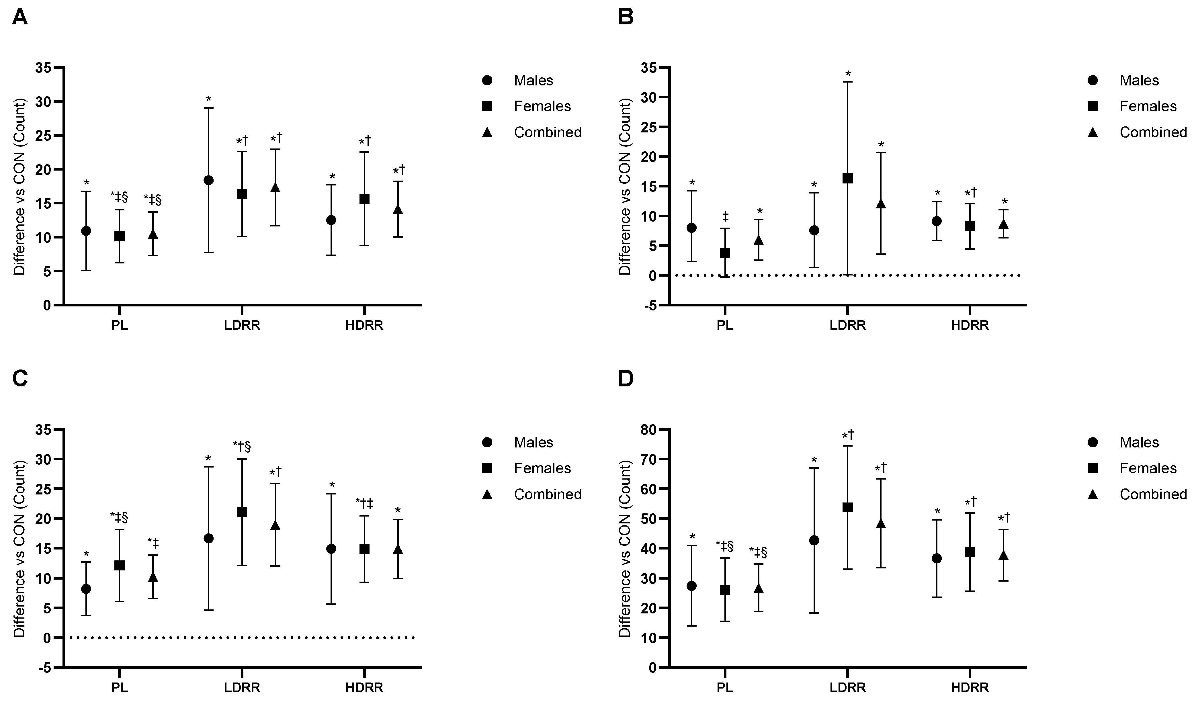 Nutrients 17 03736 g006
