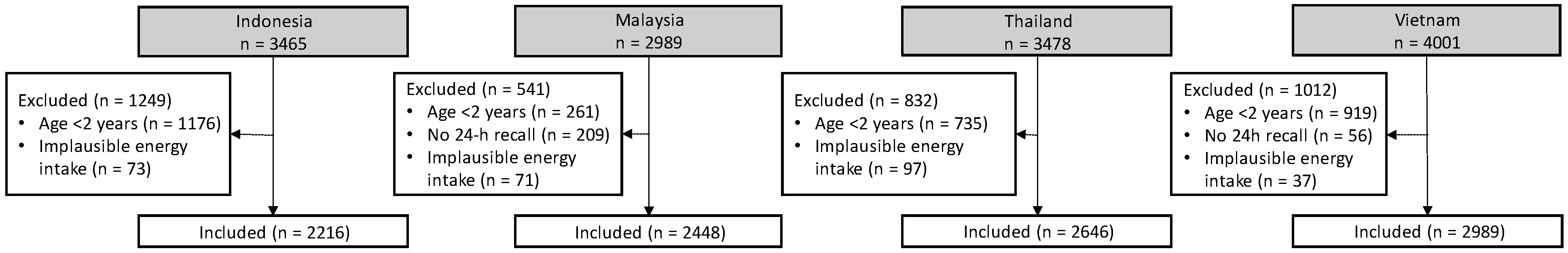 Nutrients 17 03740 g001