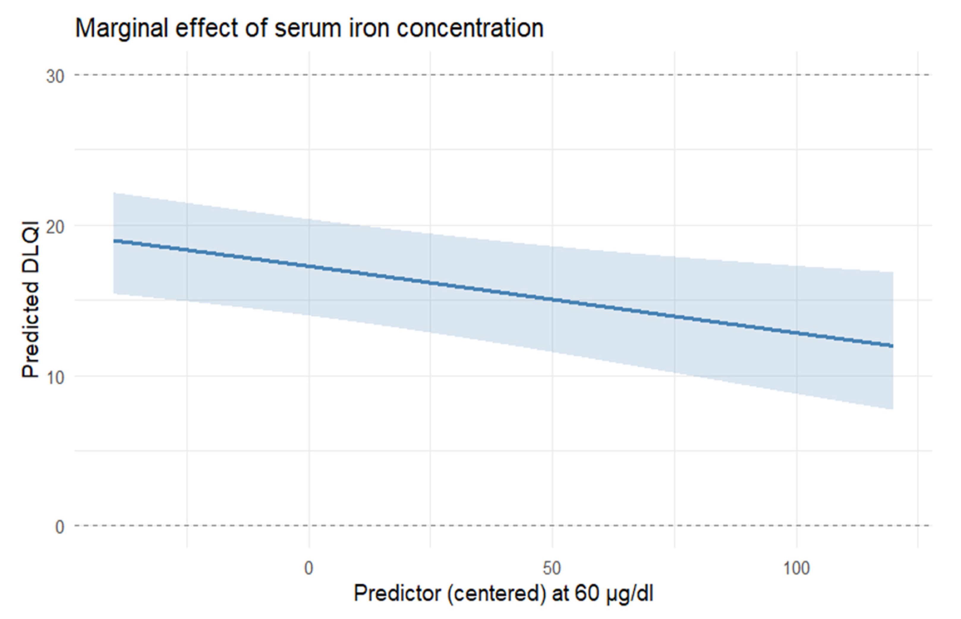 Nutrients 17 03743 g001