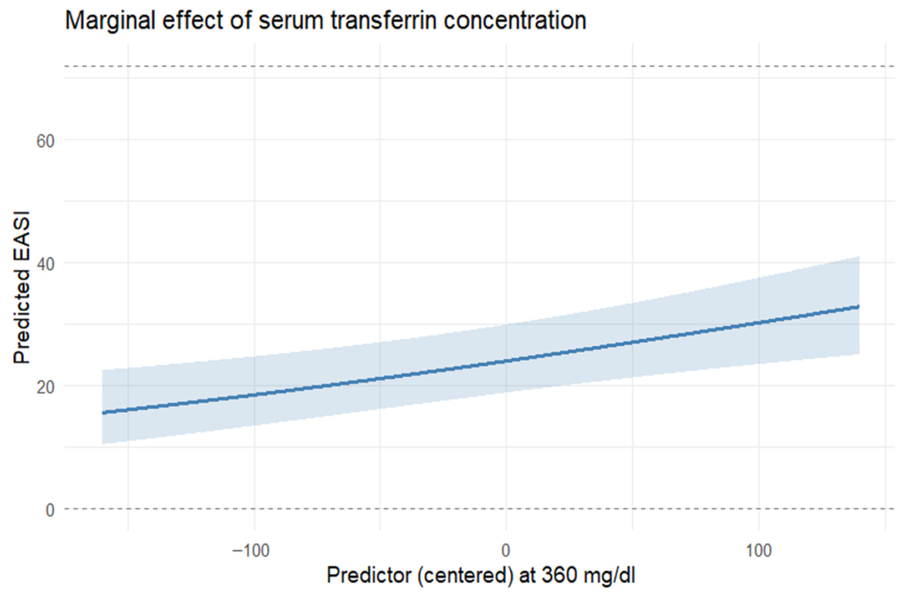 Nutrients 17 03743 g002