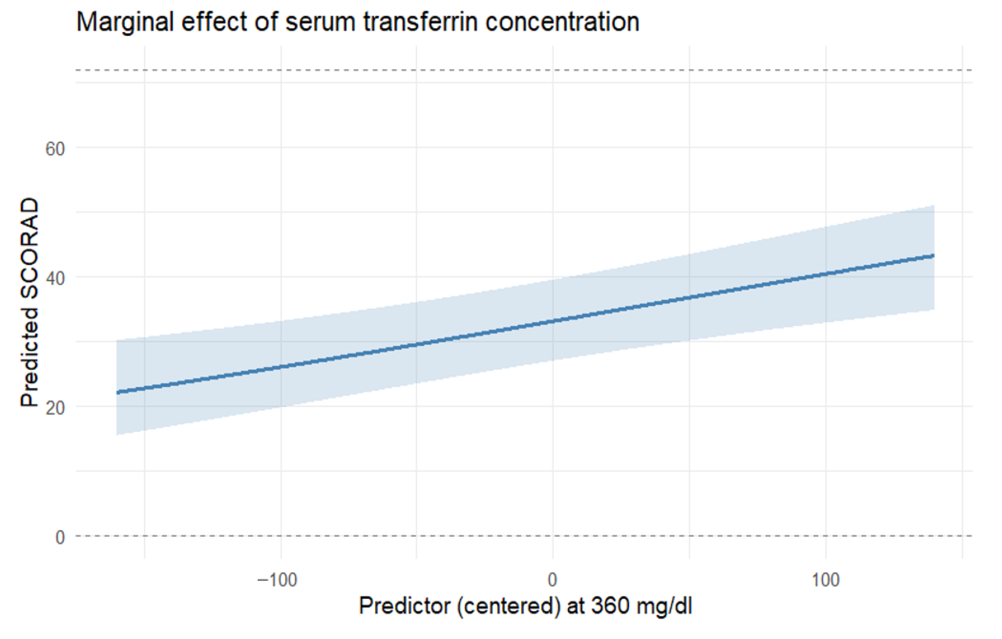 Nutrients 17 03743 g003