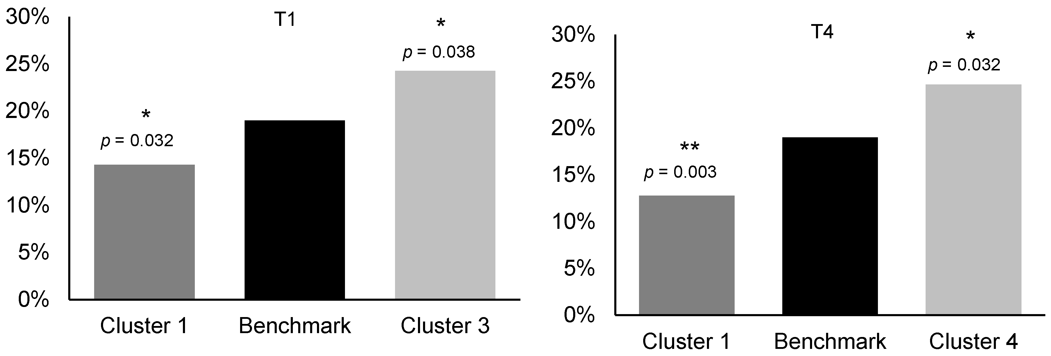 Nutrients 17 03745 g002a