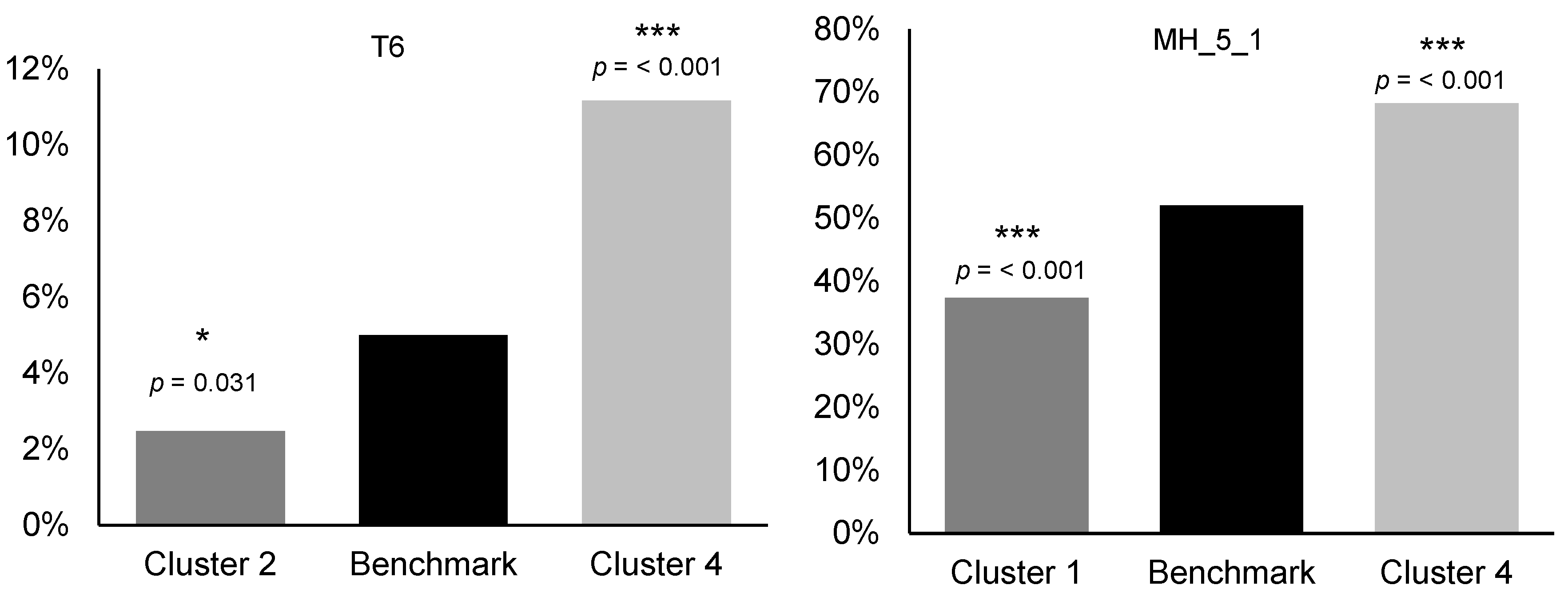 Nutrients 17 03745 g002b