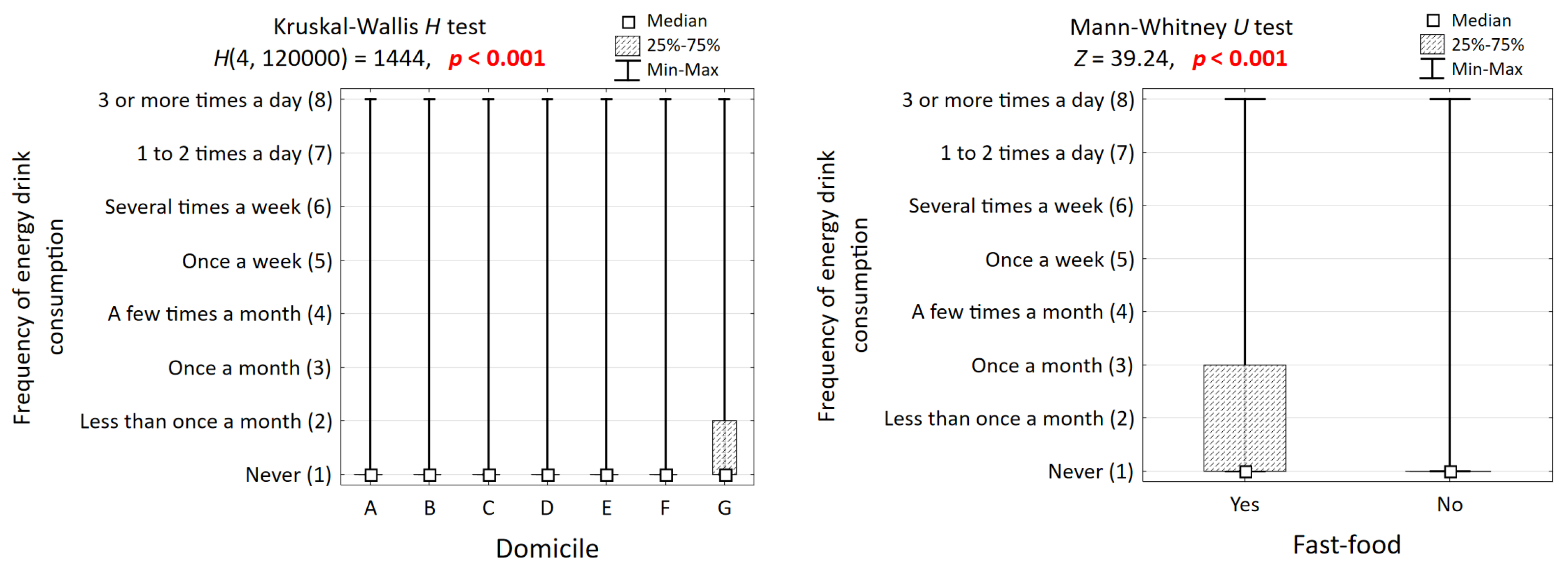 Nutrients 17 03747 g002