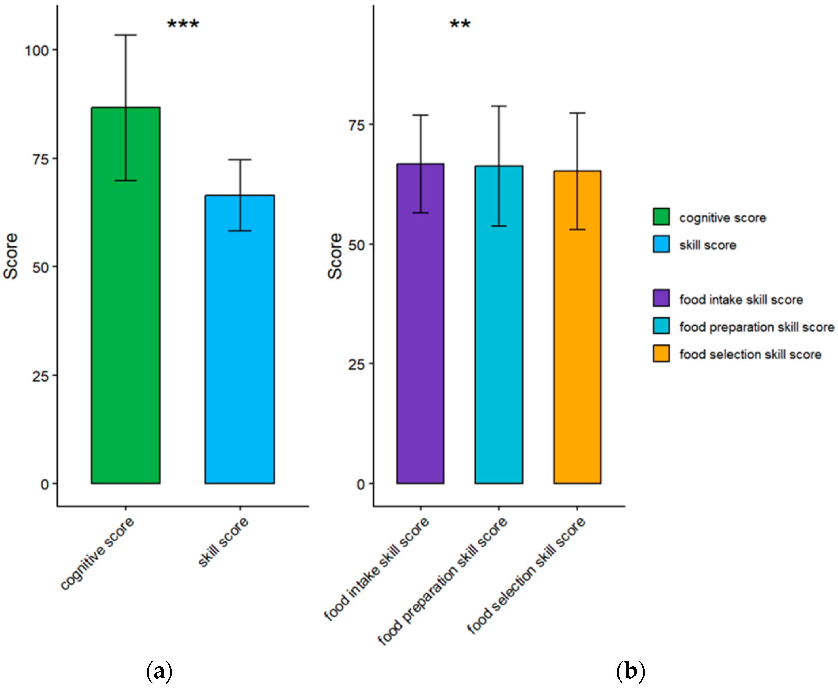 Nutrients 17 03748 g001