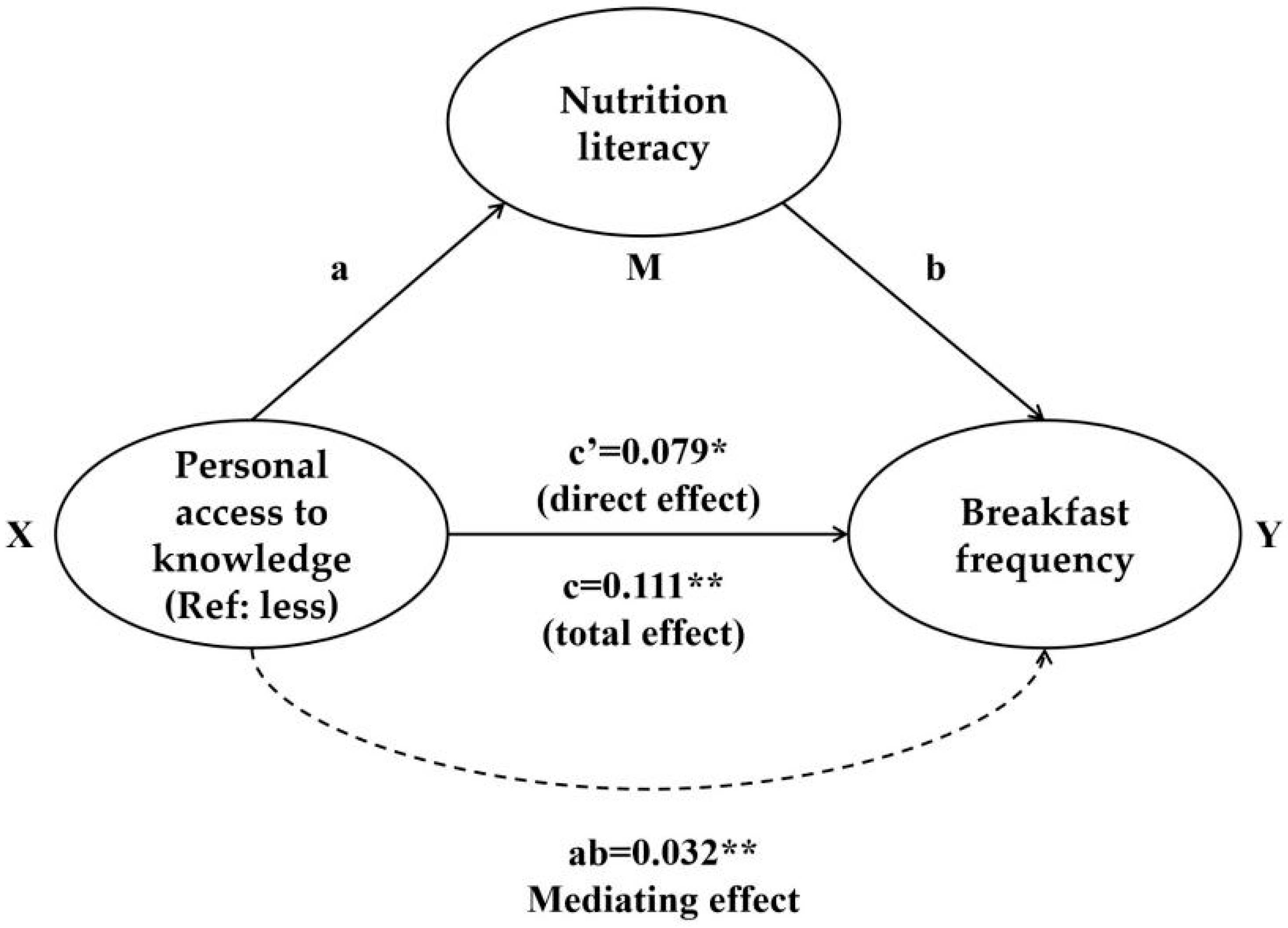 Nutrients 17 03748 g002
