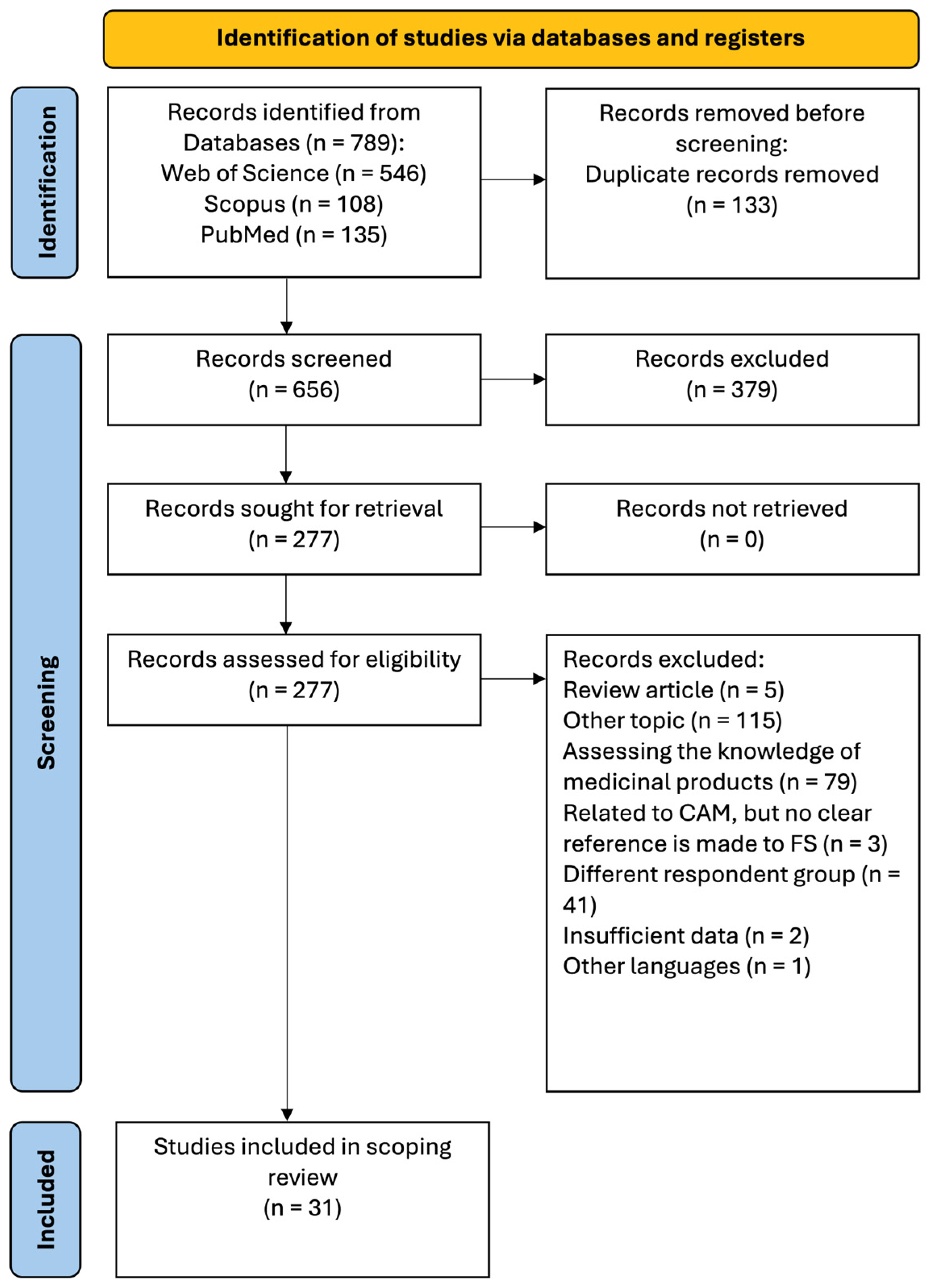 Nutrients 17 03754 g001 Nutrients 17 03754 g001