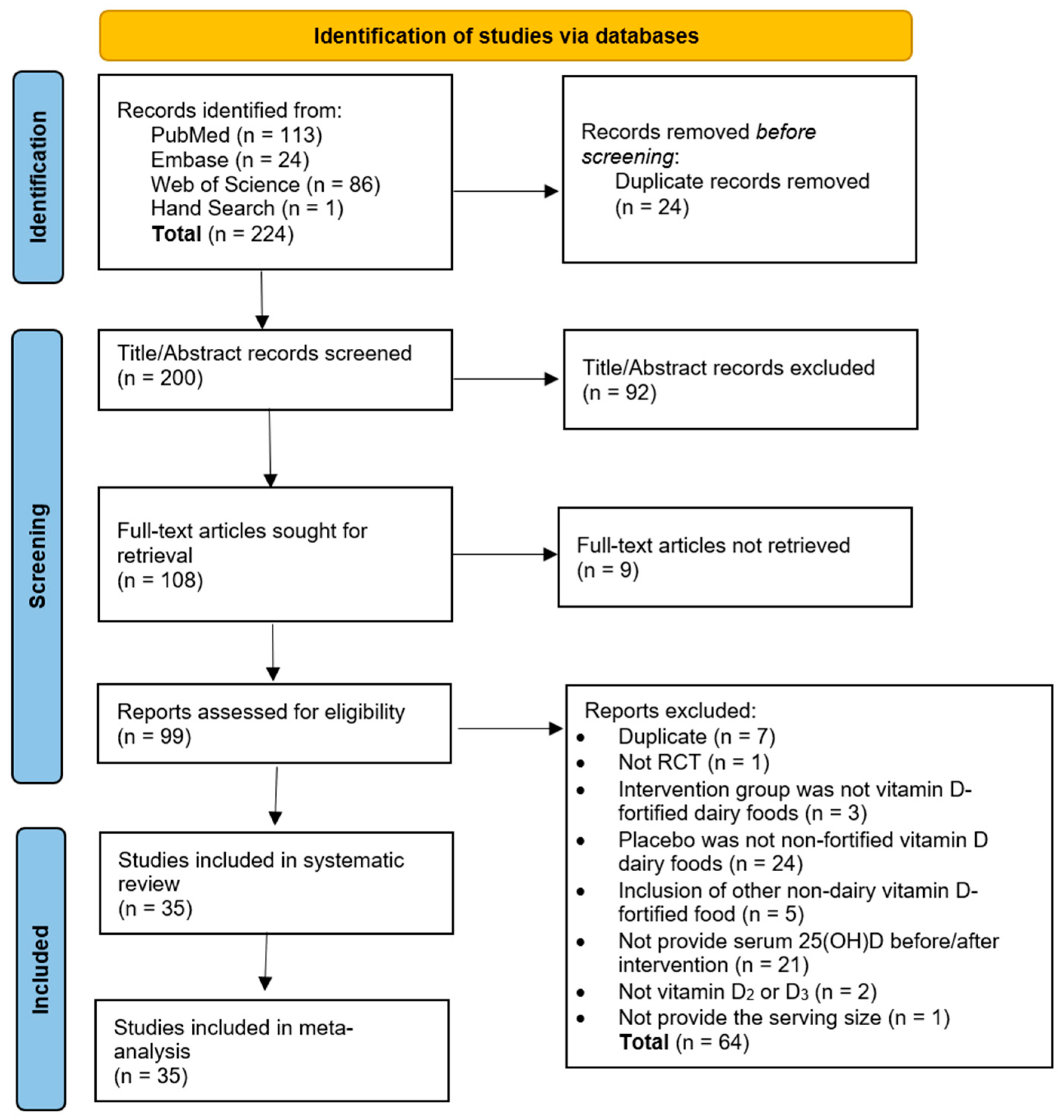 Nutrients 17 03757 g001