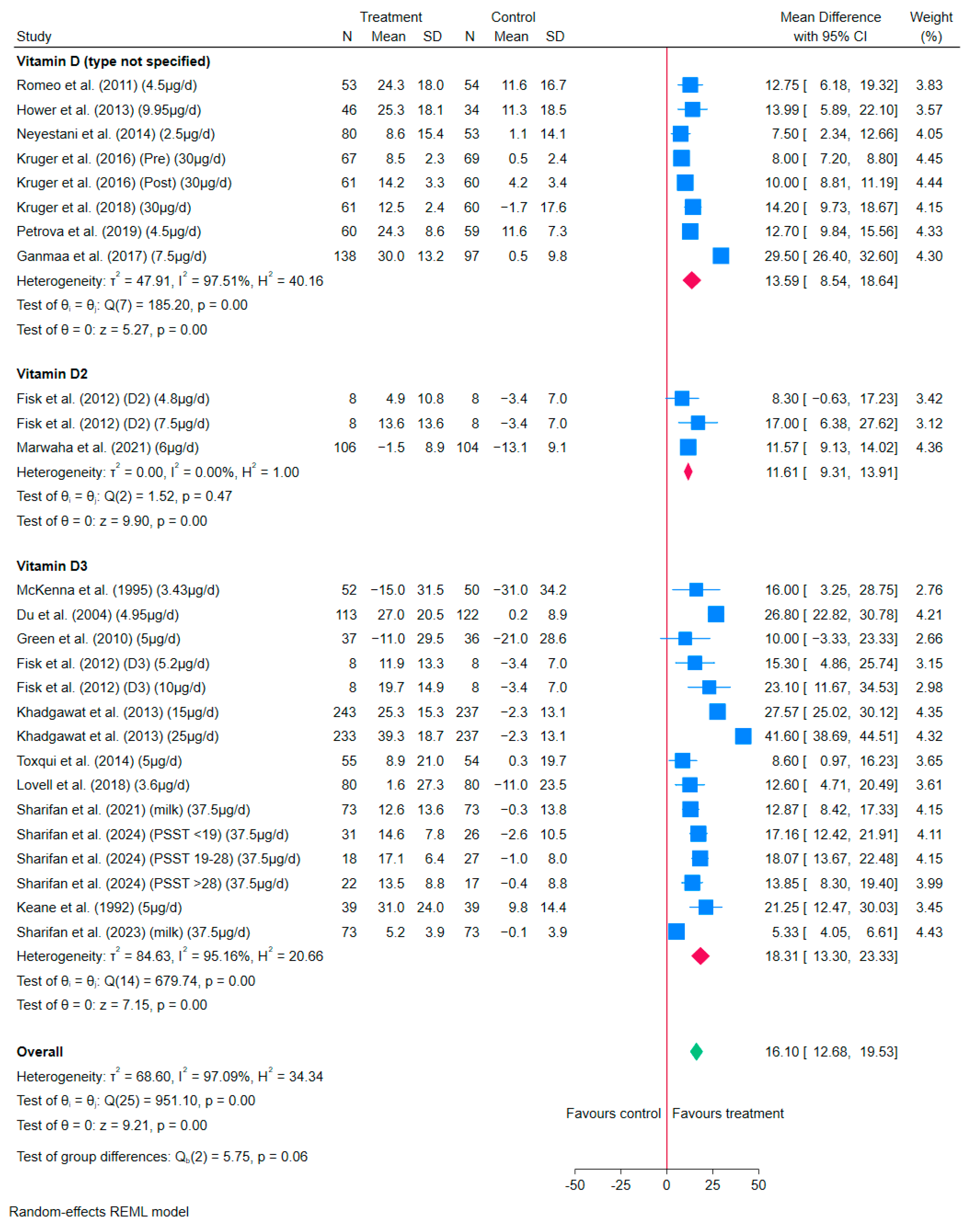 Nutrients 17 03757 g002