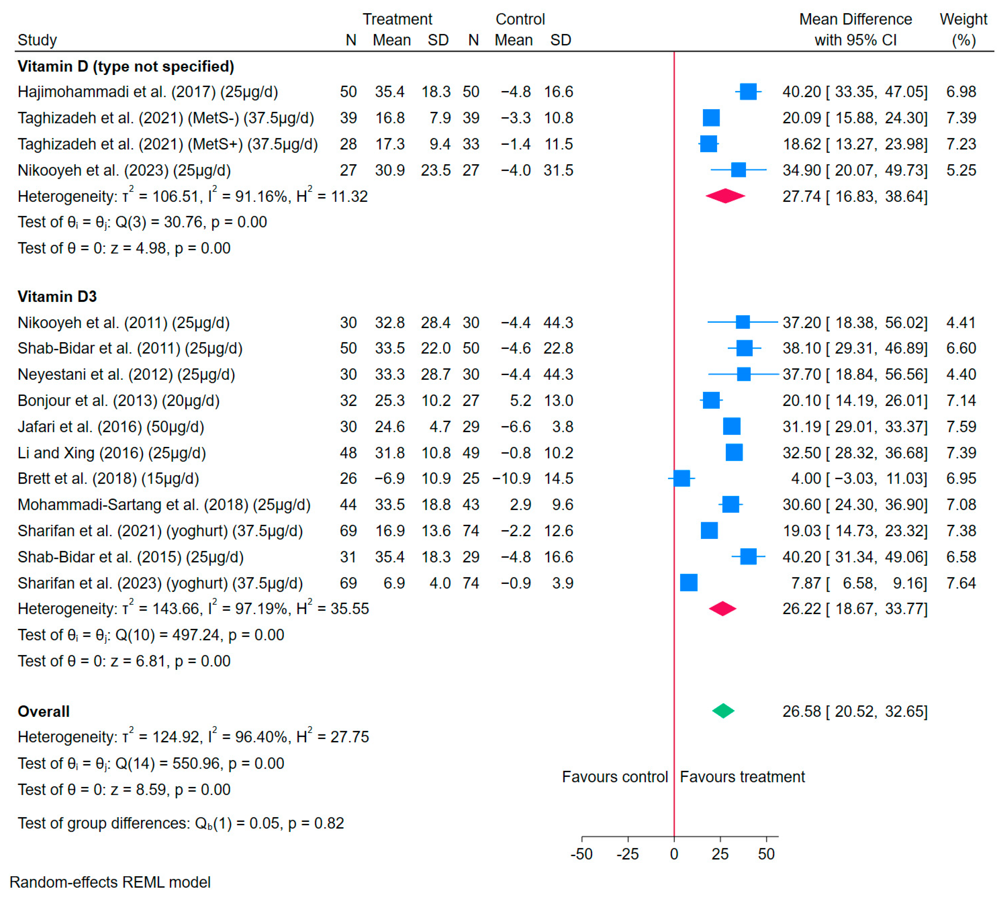 Nutrients 17 03757 g003