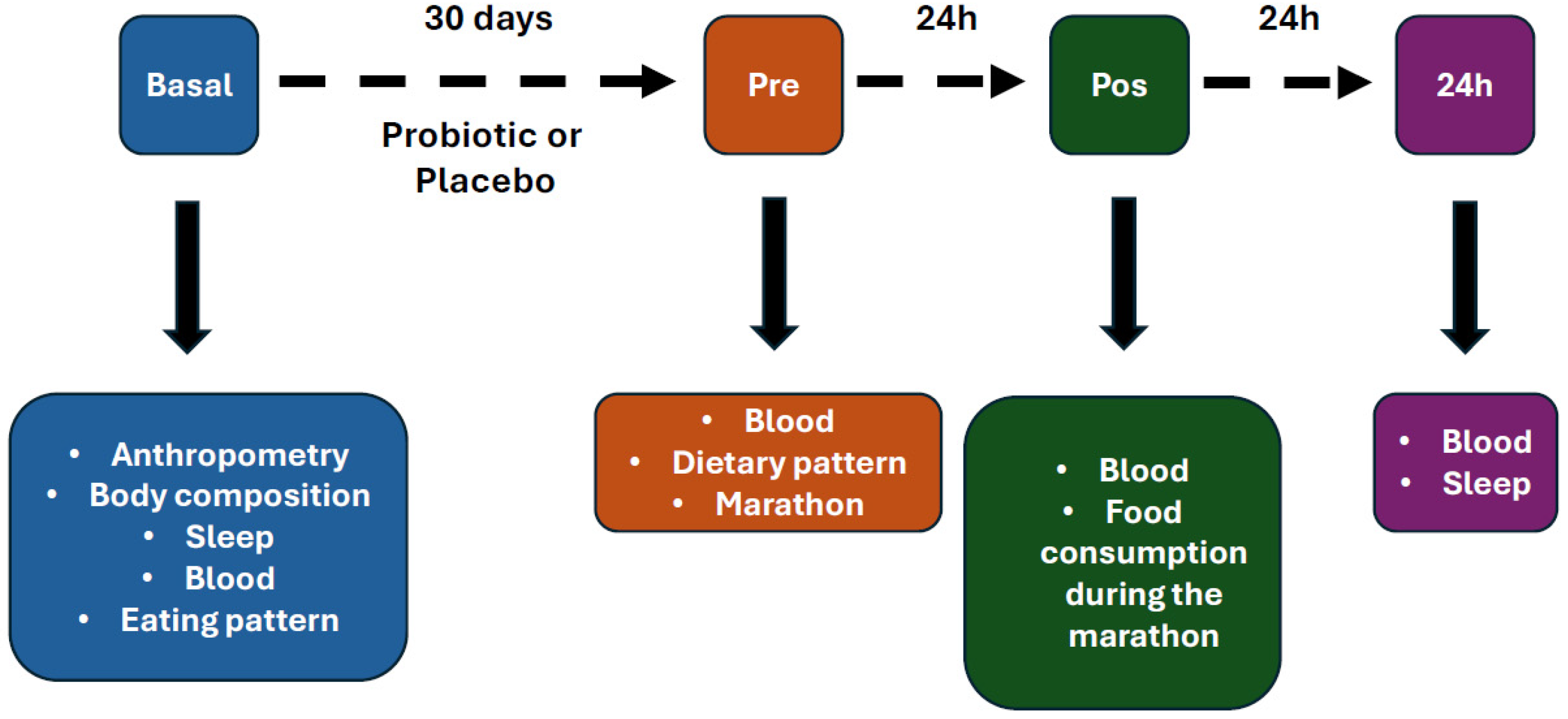 Nutrients 17 03762 g001