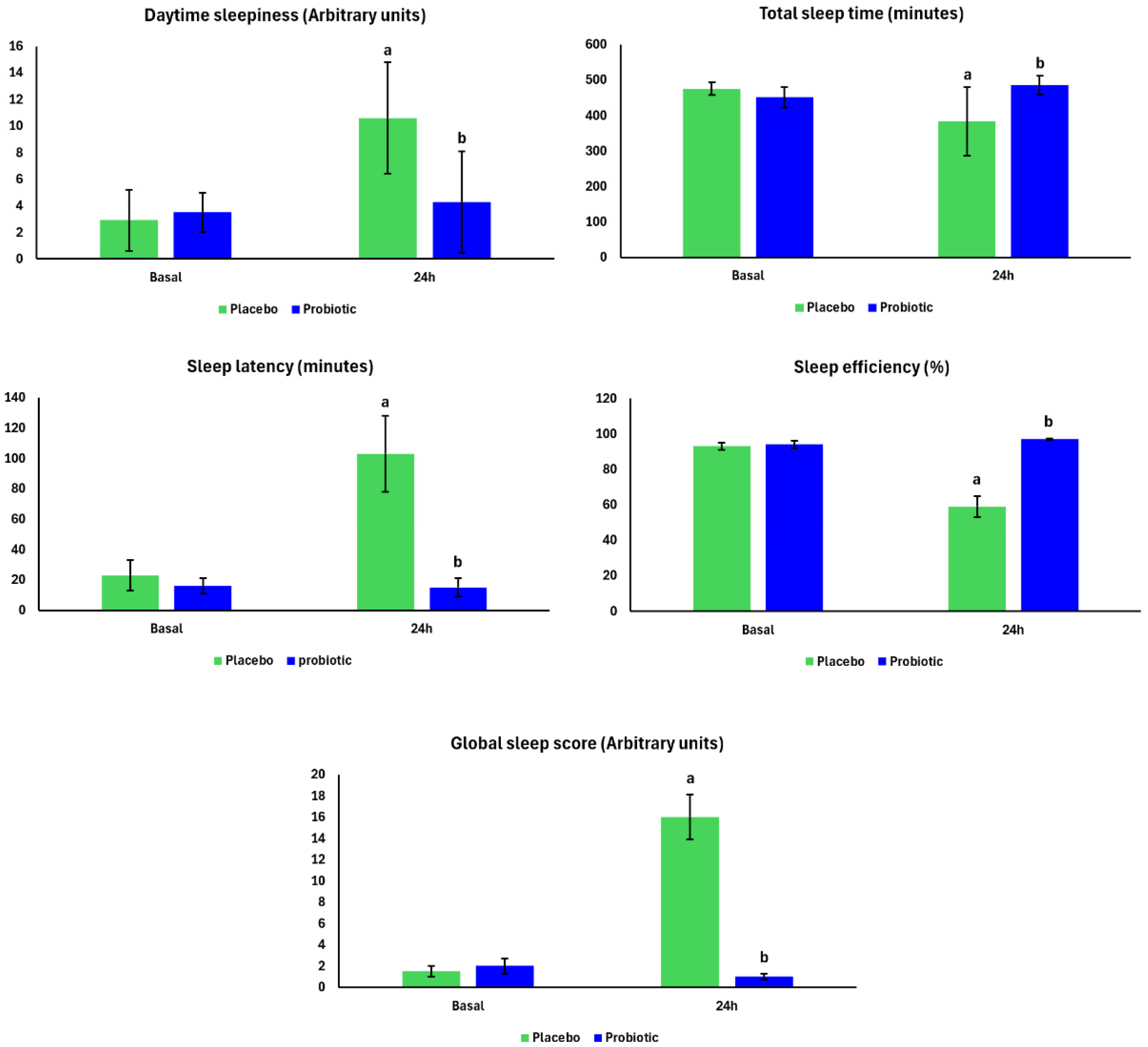 Nutrients 17 03762 g002