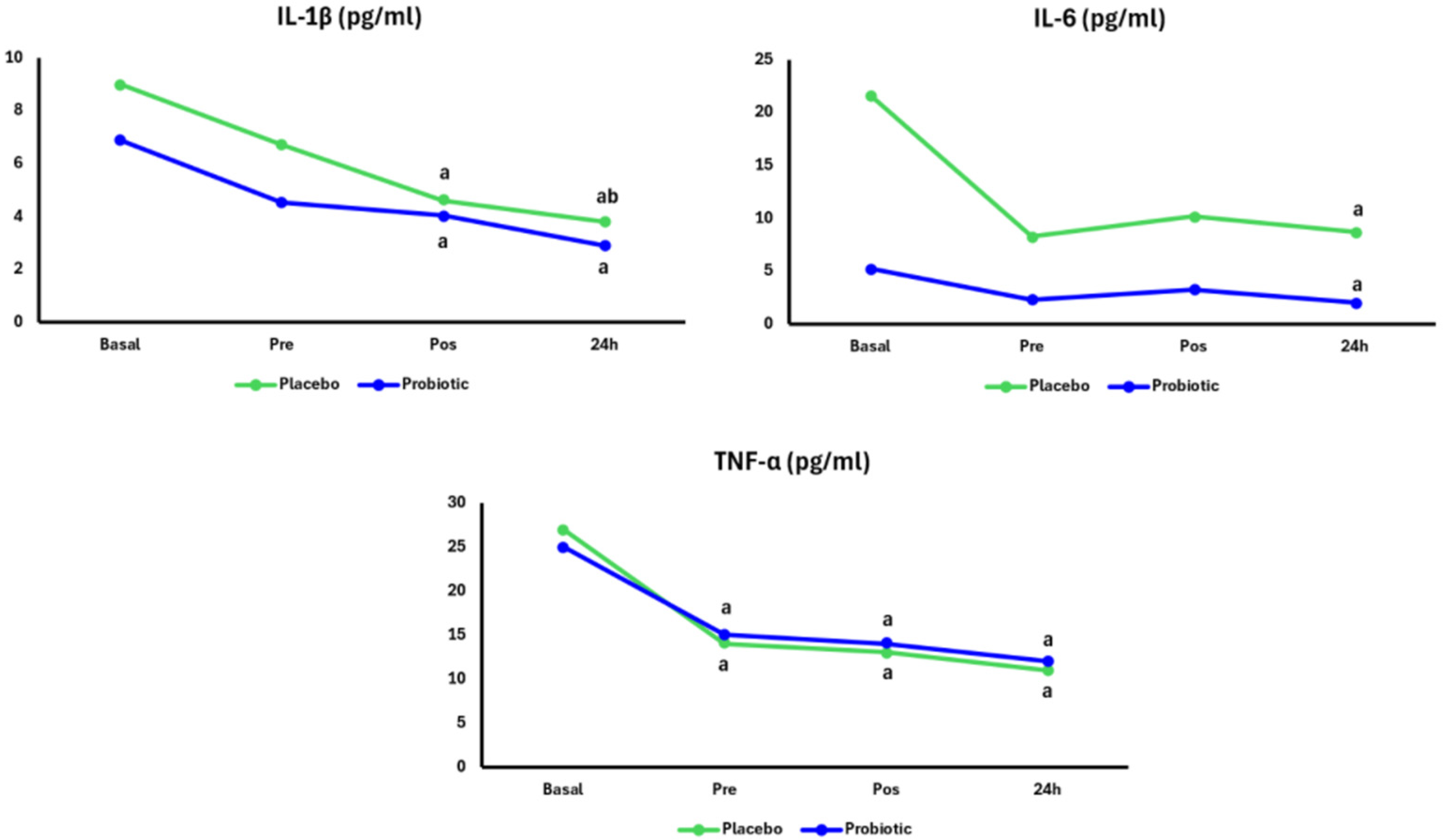 Nutrients 17 03762 g003