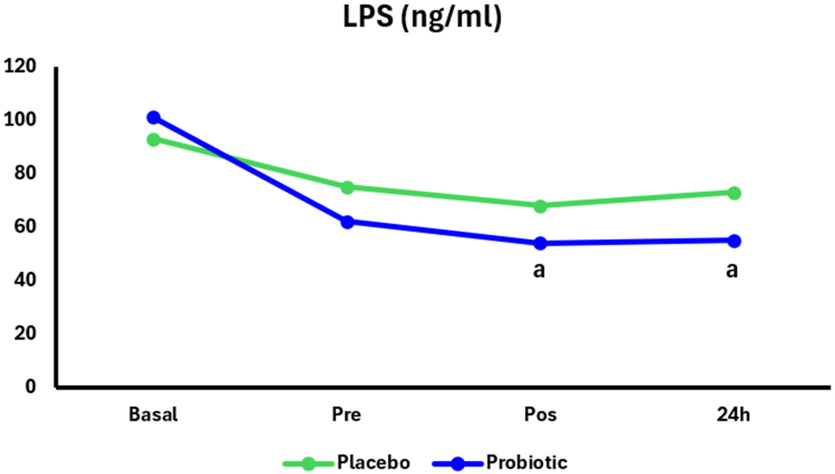 Nutrients 17 03762 g004