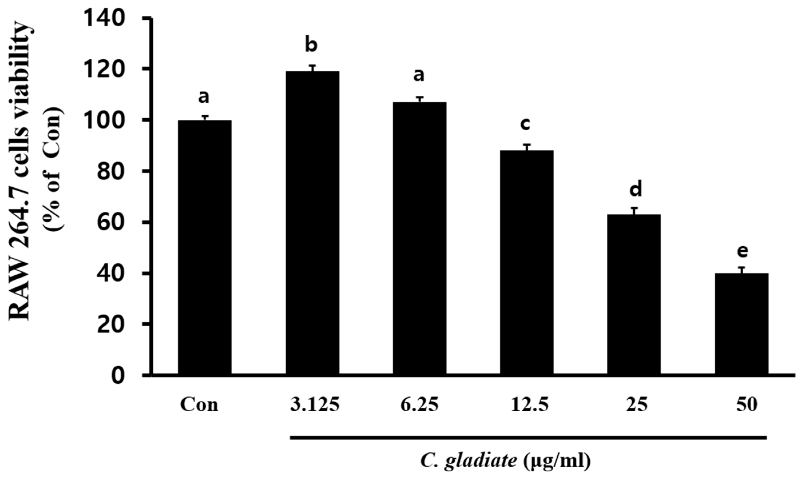 Nutrients 17 03764 g002