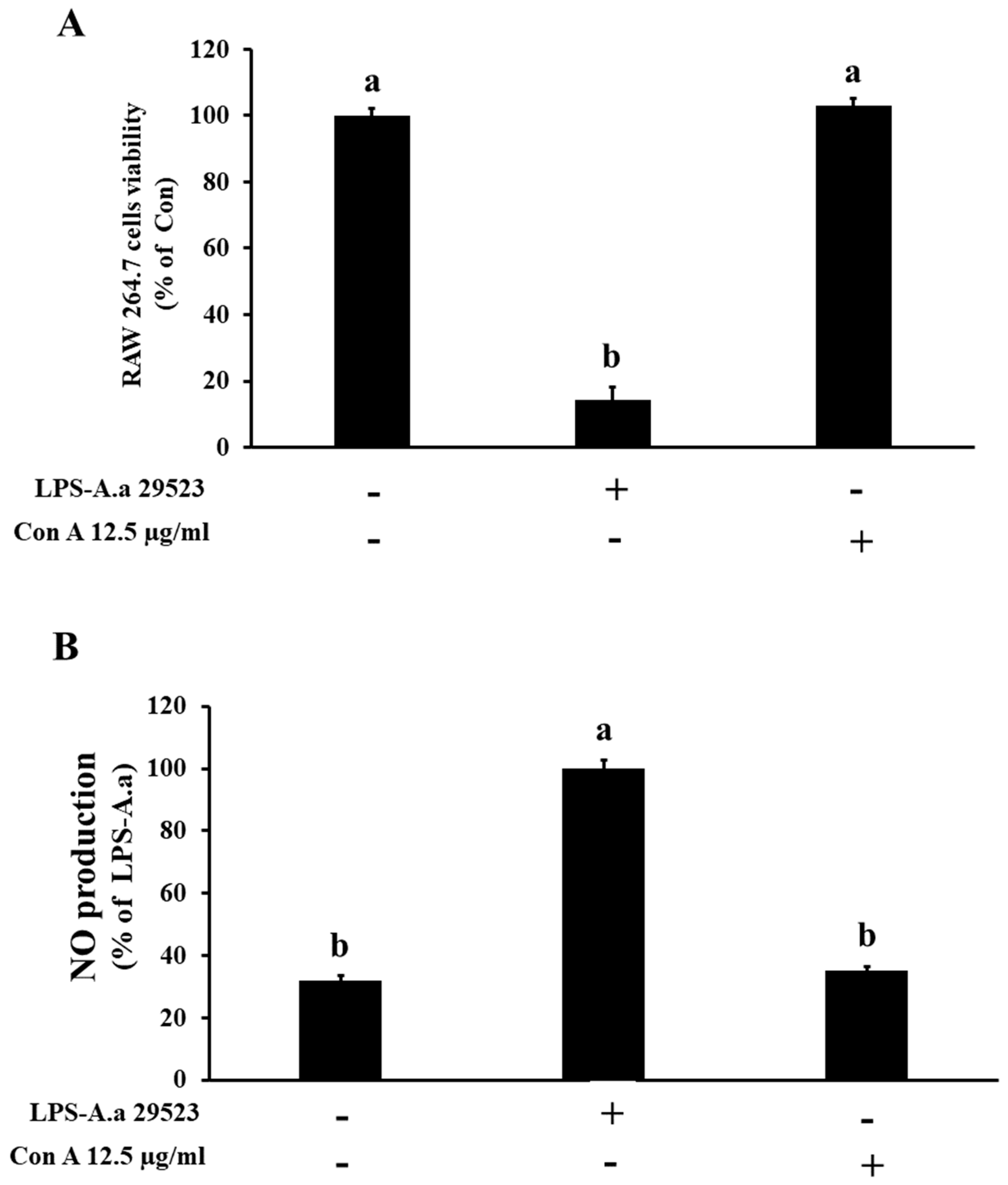 Nutrients 17 03764 g003