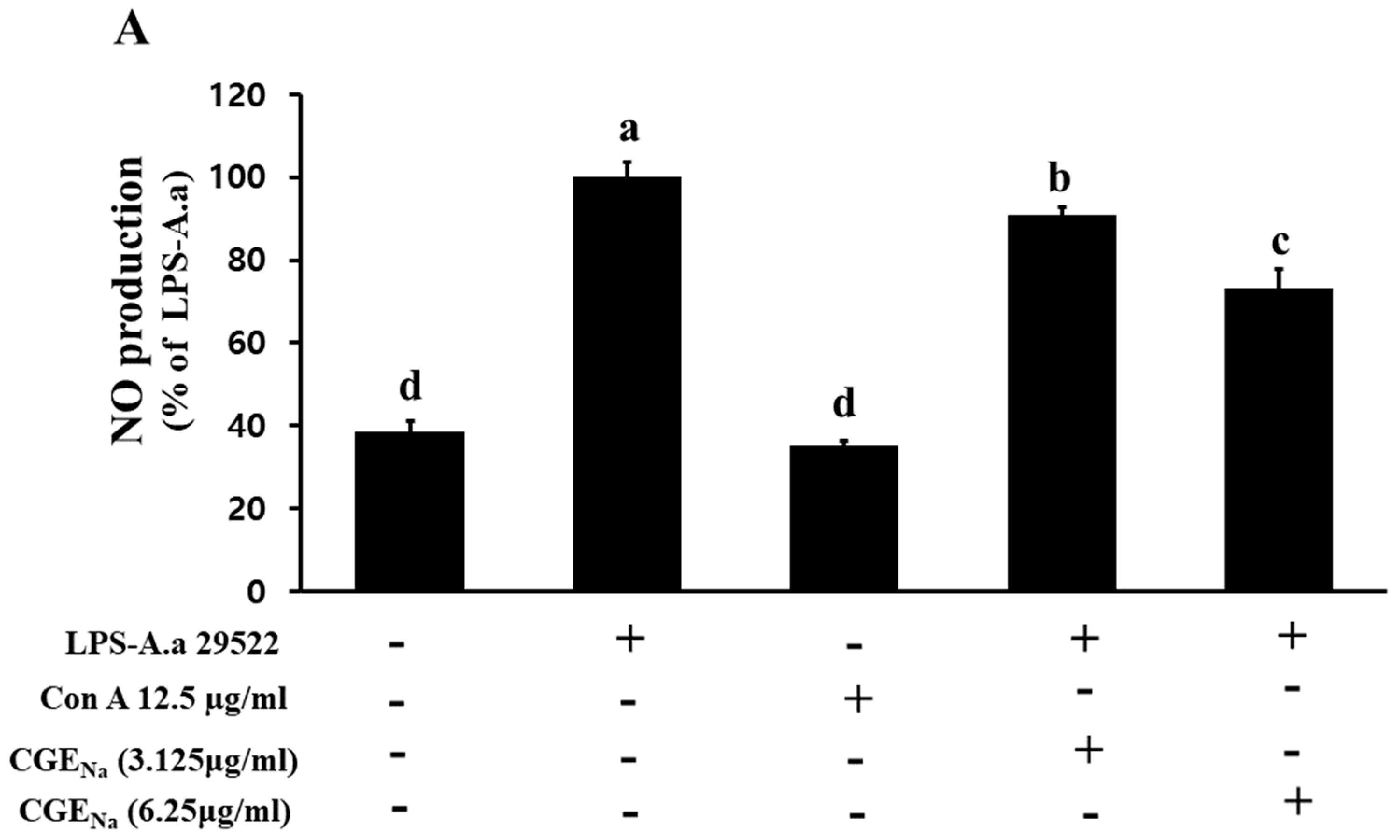 Nutrients 17 03764 g004a