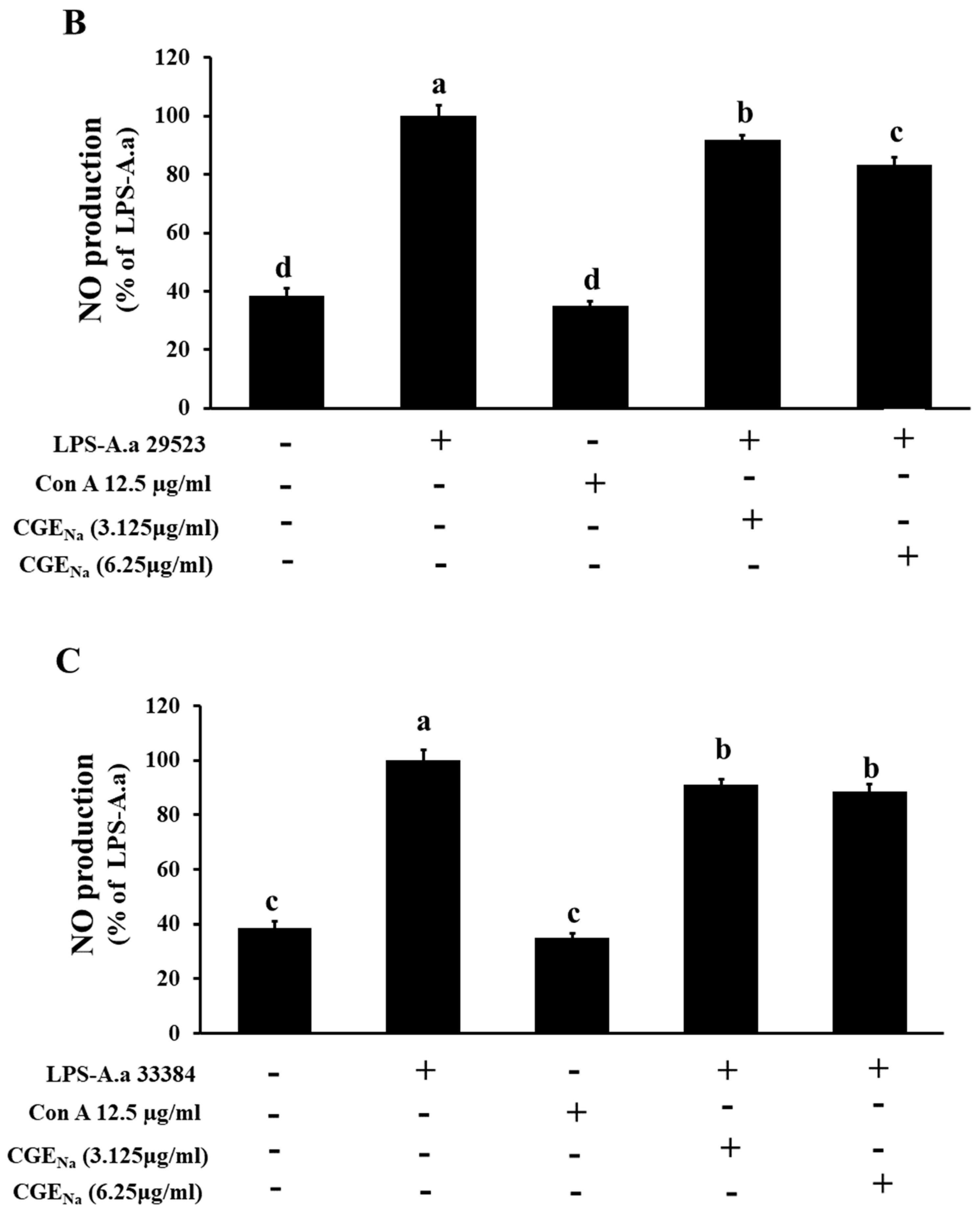 Nutrients 17 03764 g004b